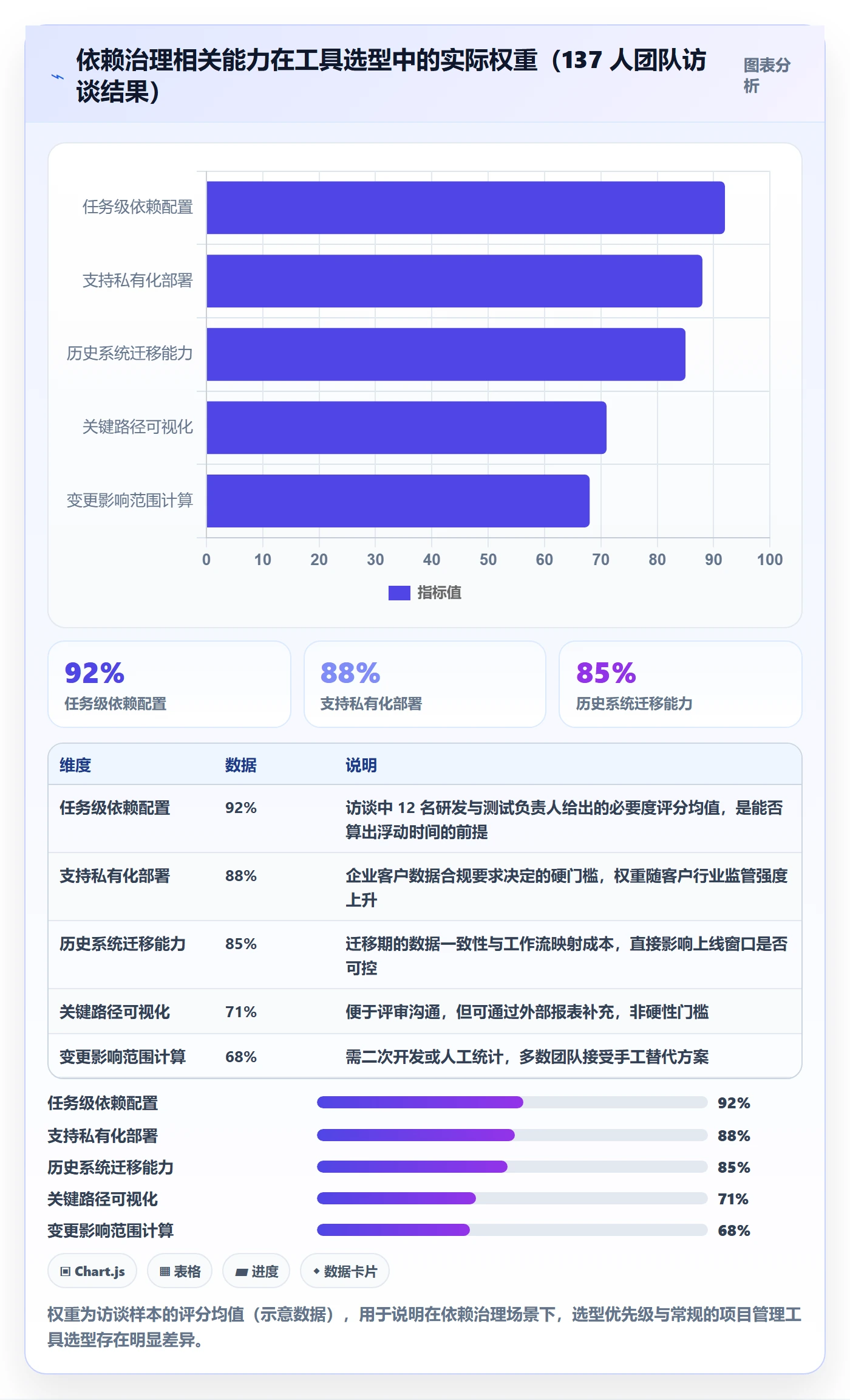 关键路径流程与规范:产品经理任务依赖落地方案关键指标