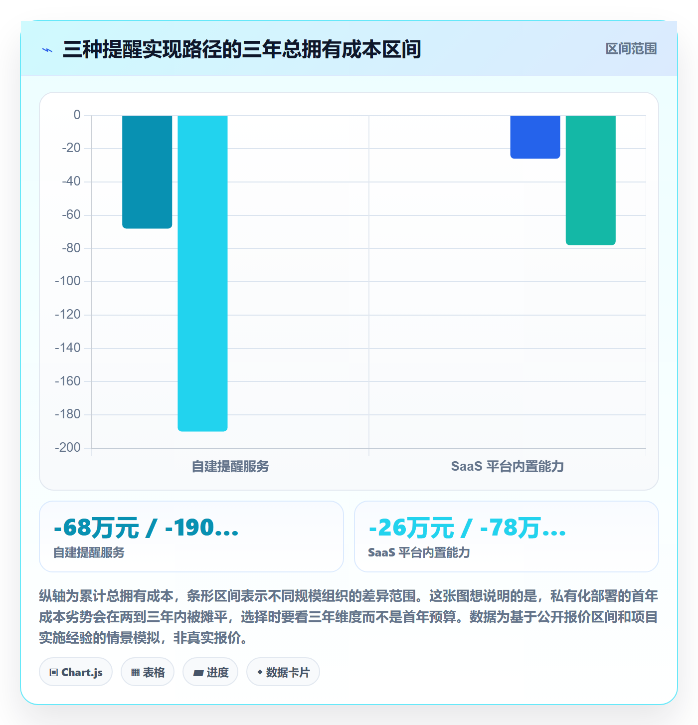 自动提醒流程与规范:PMO任务提醒数据分析关键指标