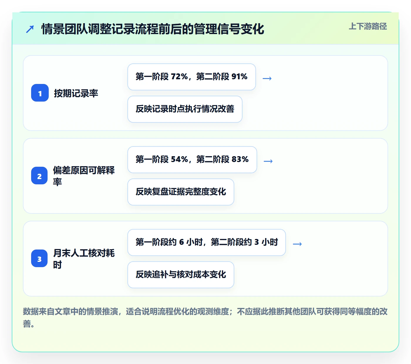 工时表任务工时教程：项目负责人流程优化，避坑指南