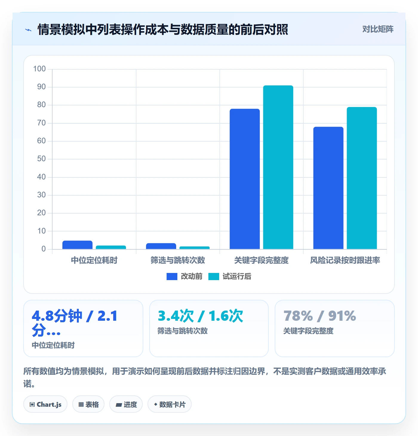 自定义列实操方法:实施团队提升列表视图效率的数据分析方法与模板