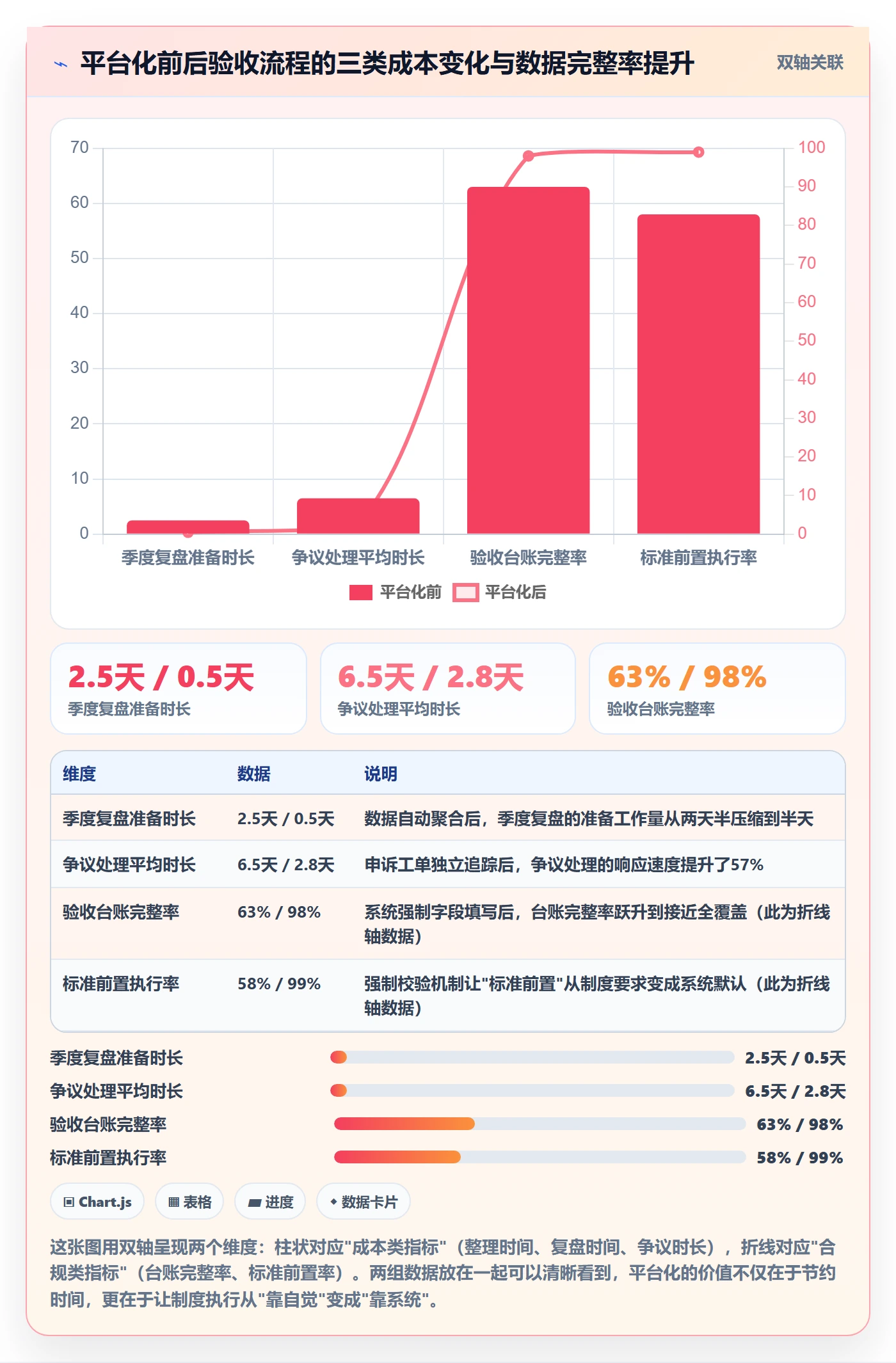 提交流程与规范:PMO任务验收制度设计关键指标