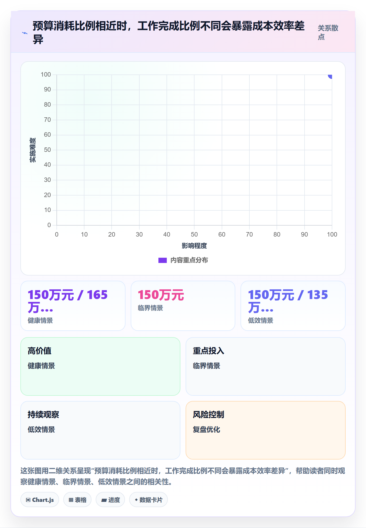 成本管理如何做好项目成本？项目经理落地方案与操作步骤