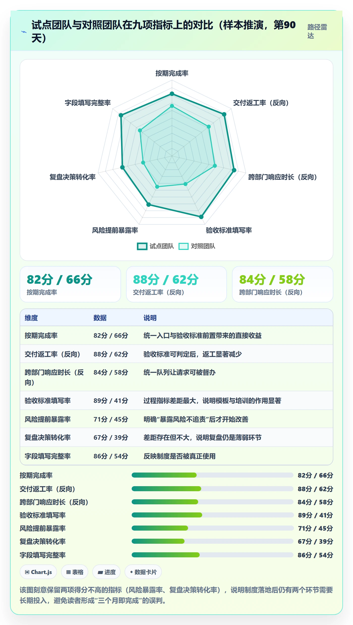 完成实操方法：管理层提升任务执行效率的制度设计方法与模板