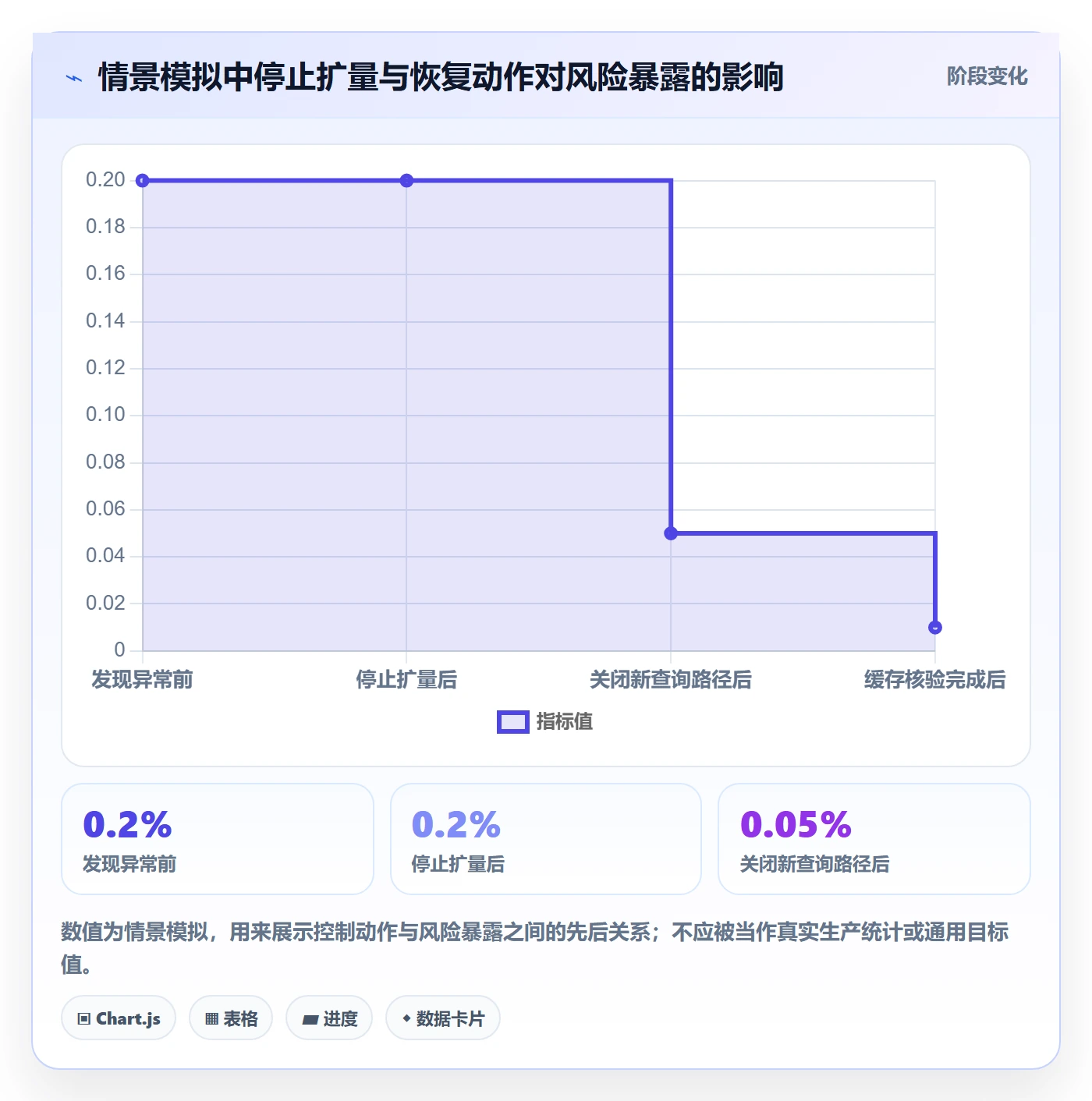 发布管理回滚全流程：研发团队入门指南与一文讲清