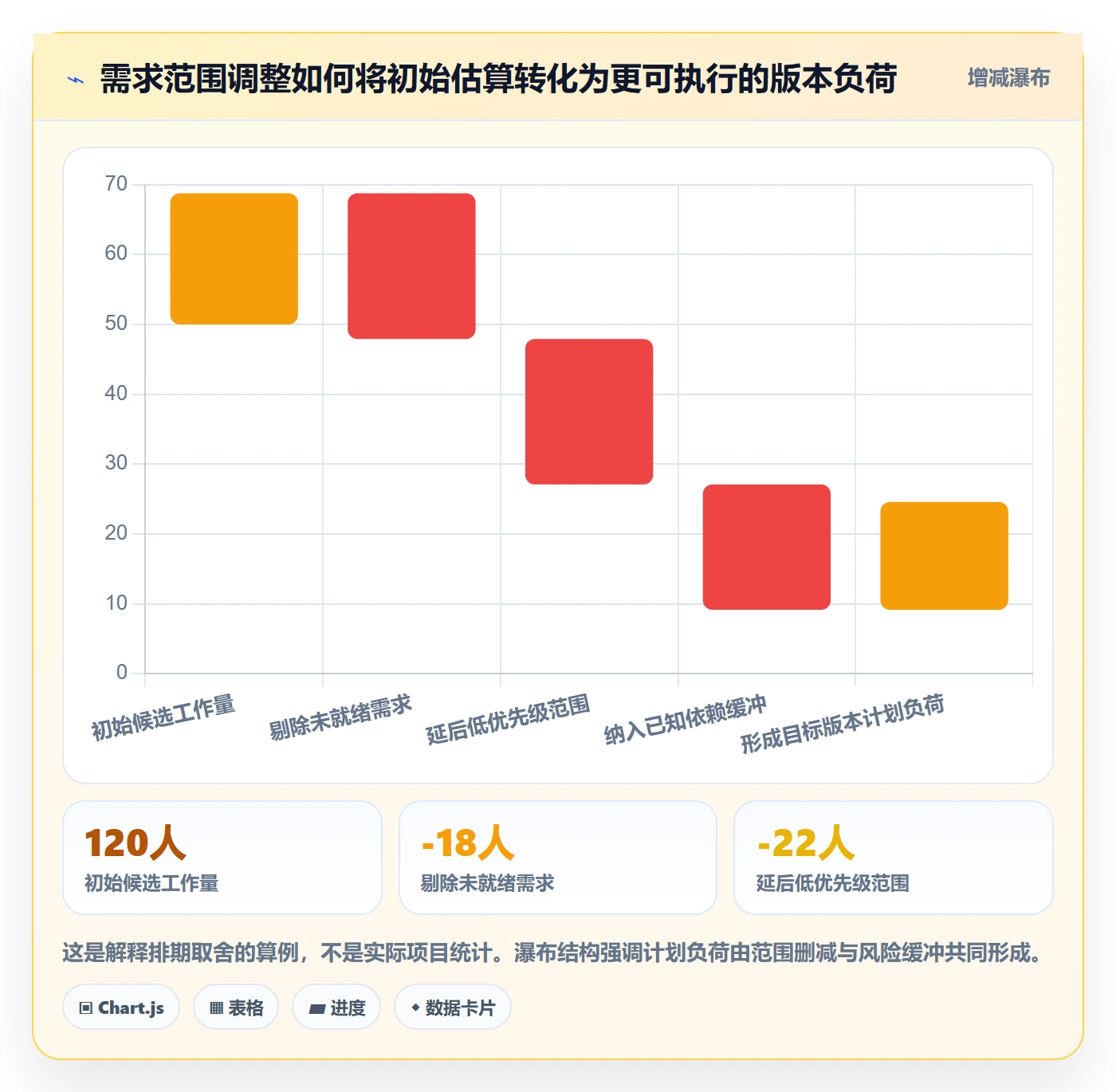 需求排期需求排期教程：项目负责人效率提升，避坑指南
