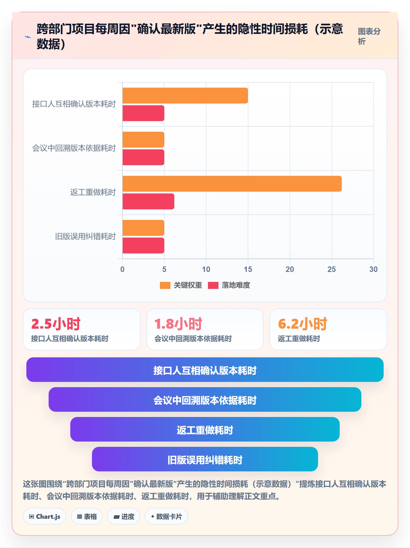 项目规划如何做好计划版本？跨部门团队制度设计与操作步骤
