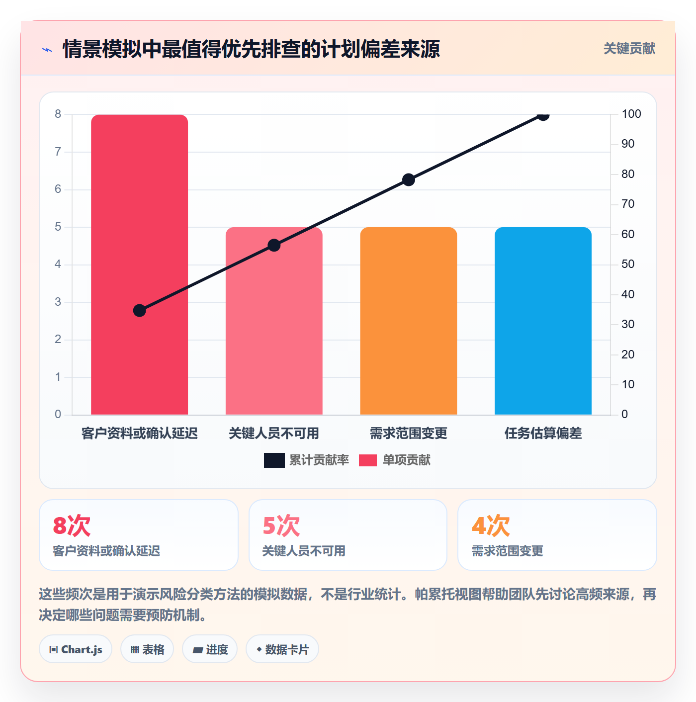 里程碑最佳实践:实施团队甘特图入门指南,常见问题