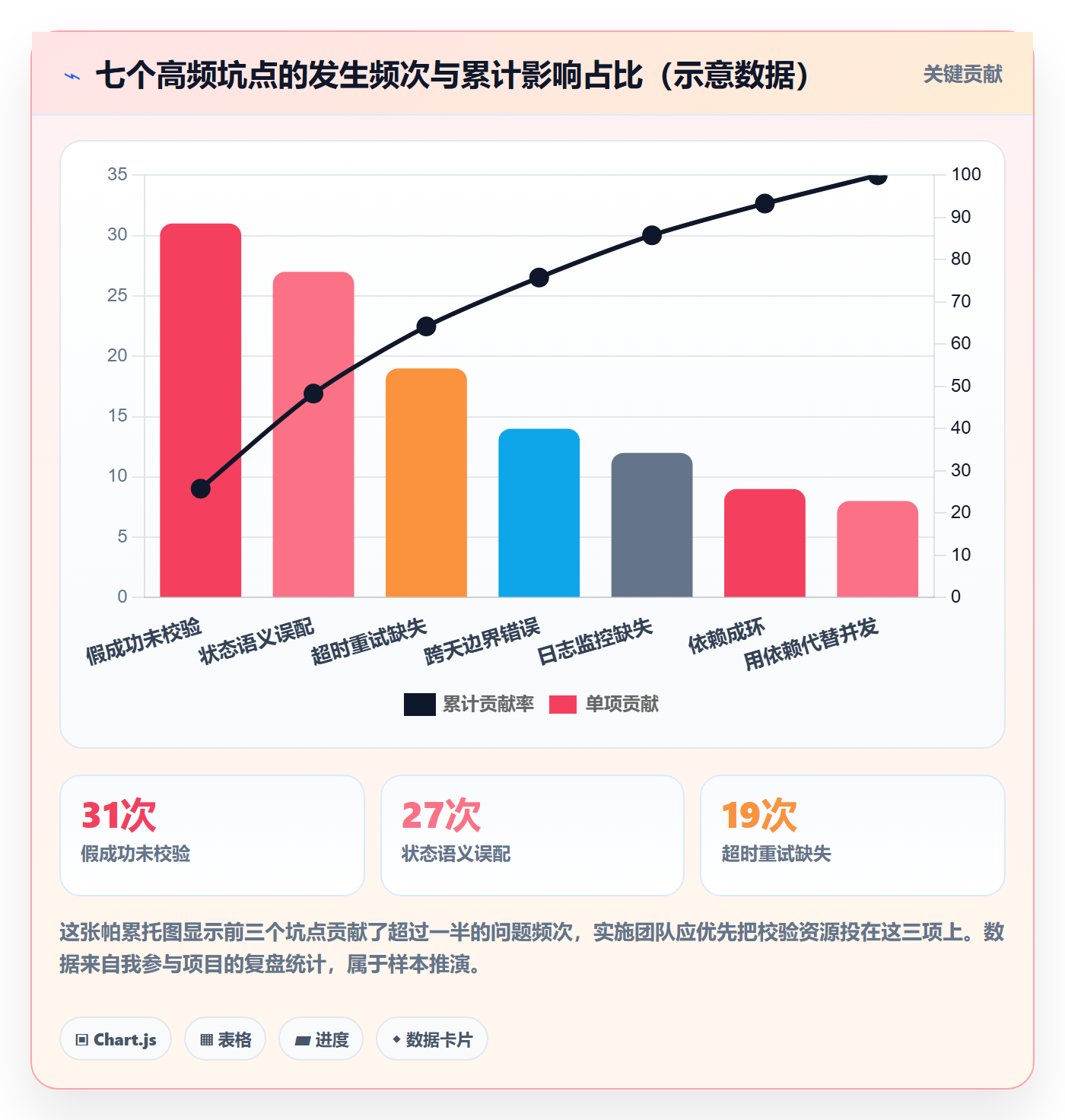 任务依赖SS教程:实施团队实操方法,避坑指南