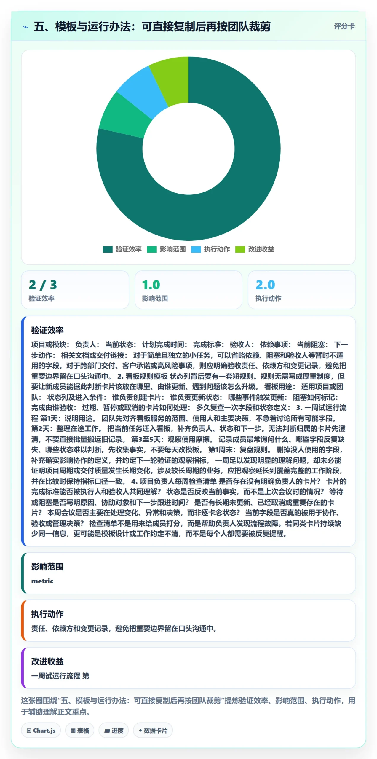 五、模板与运行办法：可直接复制后再按团队裁剪