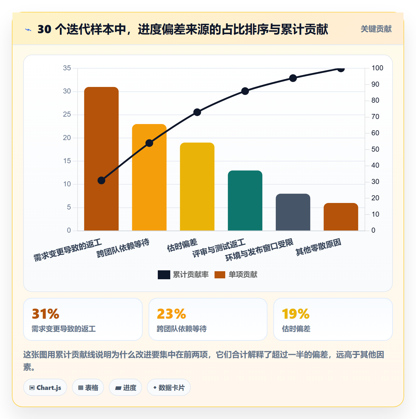 项目进度最佳实践：产品经理进度管理数据分析，常见问题
