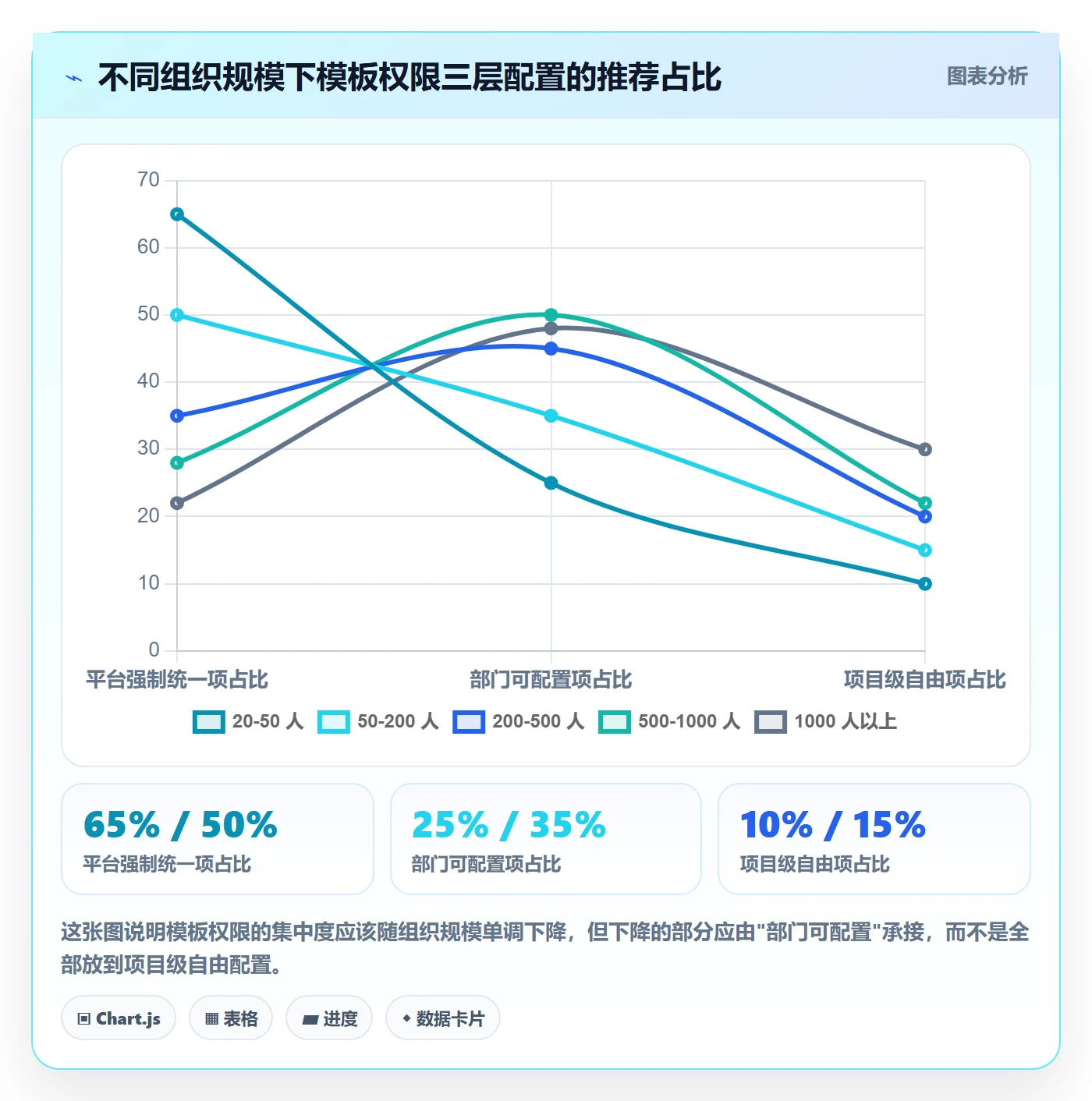 项目模板模板权限全流程:PMO入门指南与一文讲清