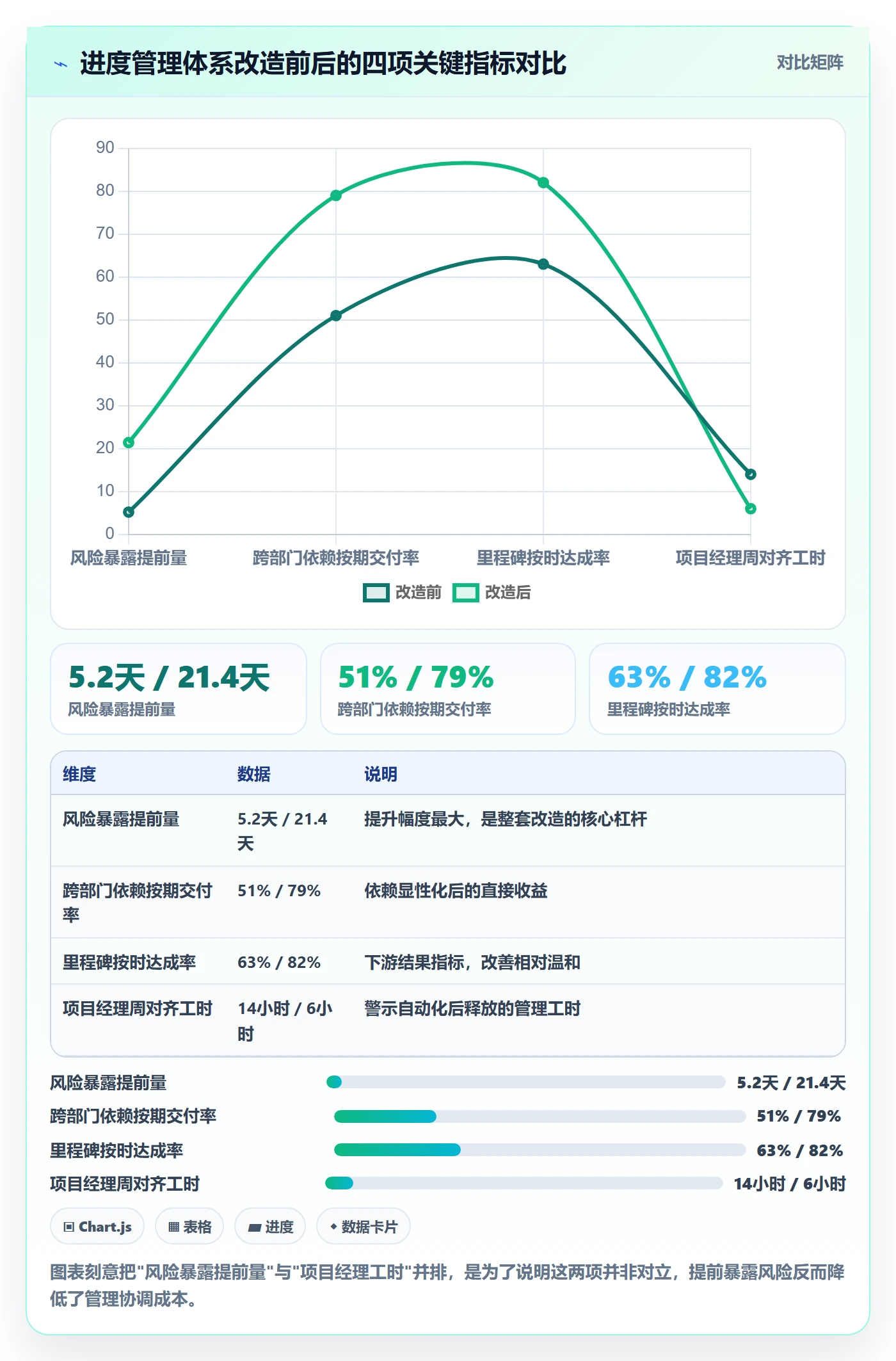 进度管理项目进度教程：企业管理者入门指南，避坑指南