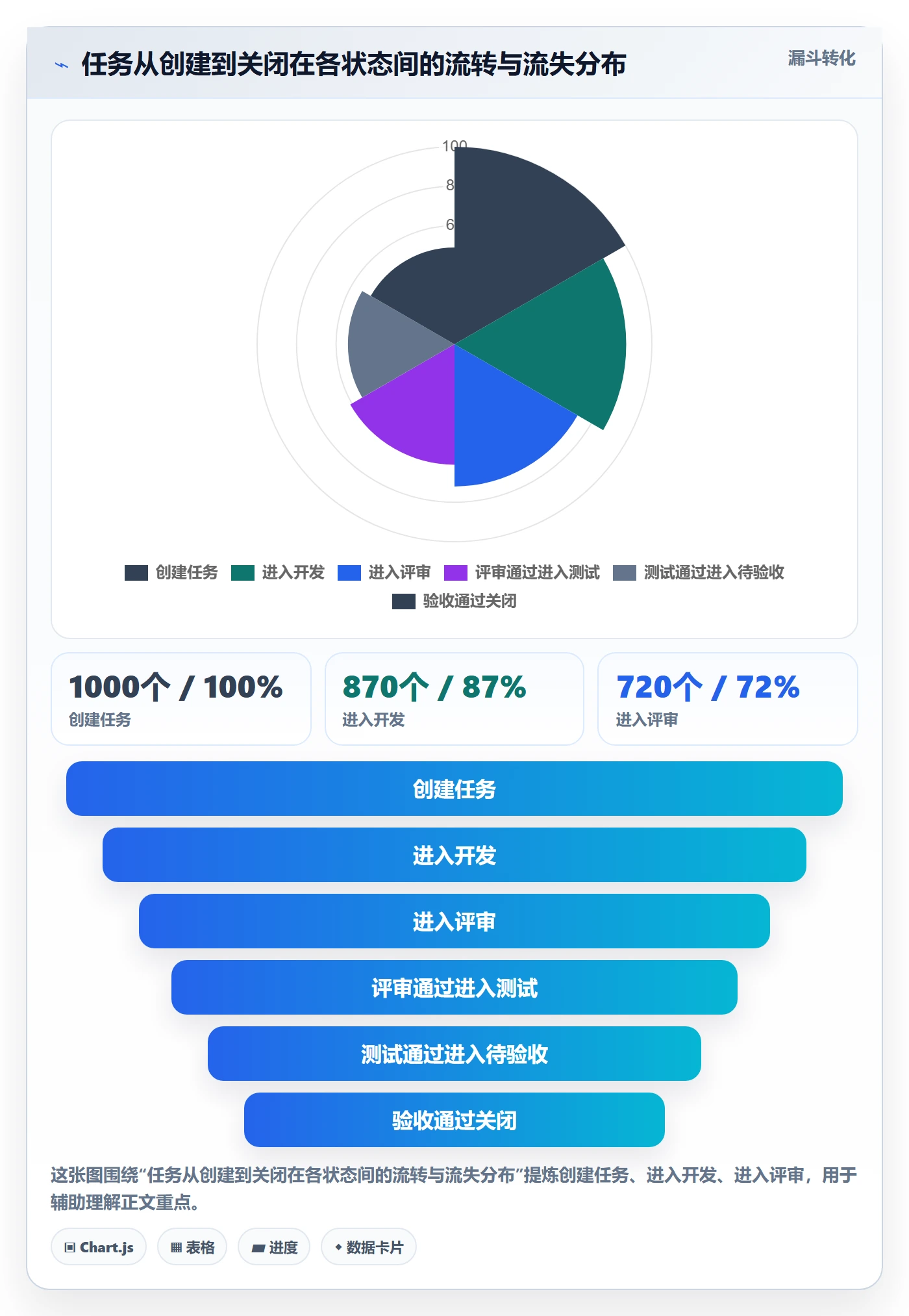状态怎么做?企业管理者效率提升:任务属性从0到1