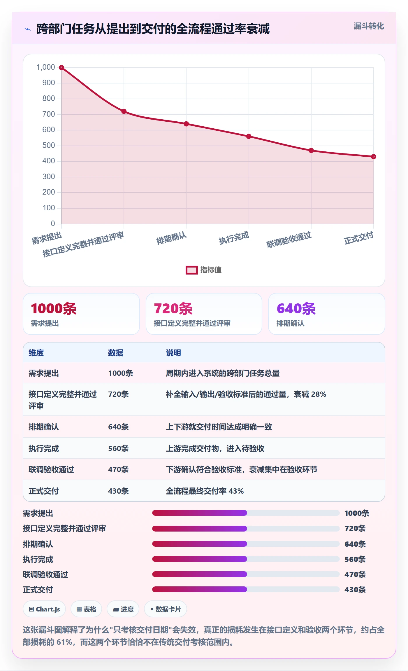负责人最佳实践:跨部门团队任务管理最佳实践,常见问题