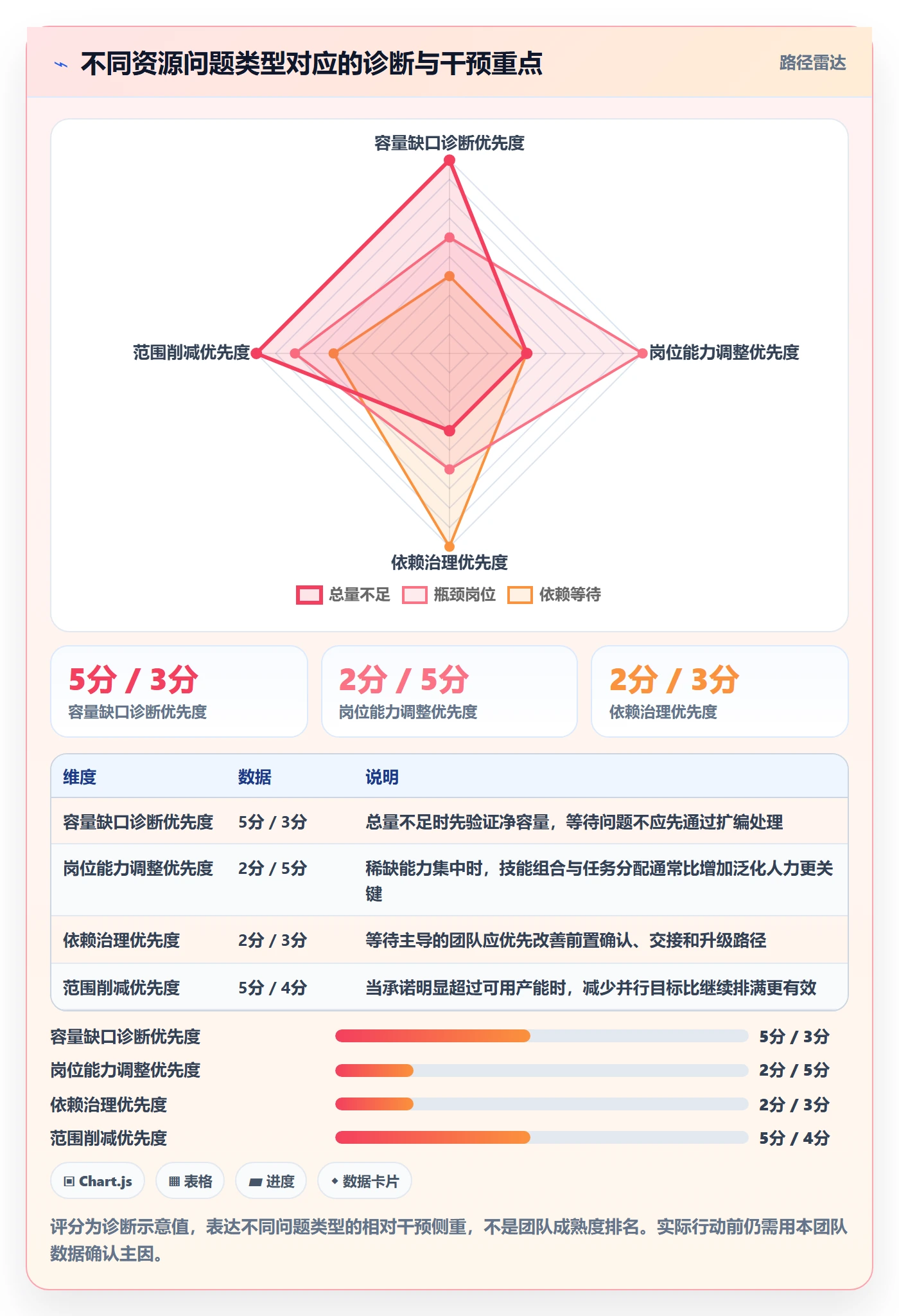 团队实操方法:产品经理提升资源管理效率的数据分析方法与模板