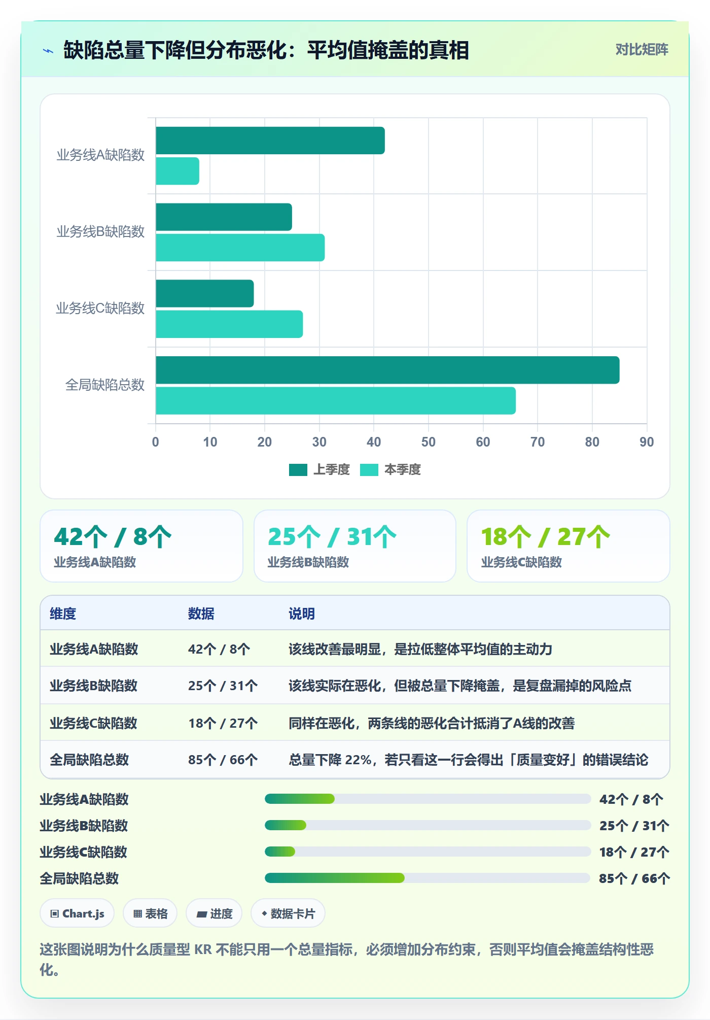 项目目标关键结果全流程：研发团队数据分析与一文讲清