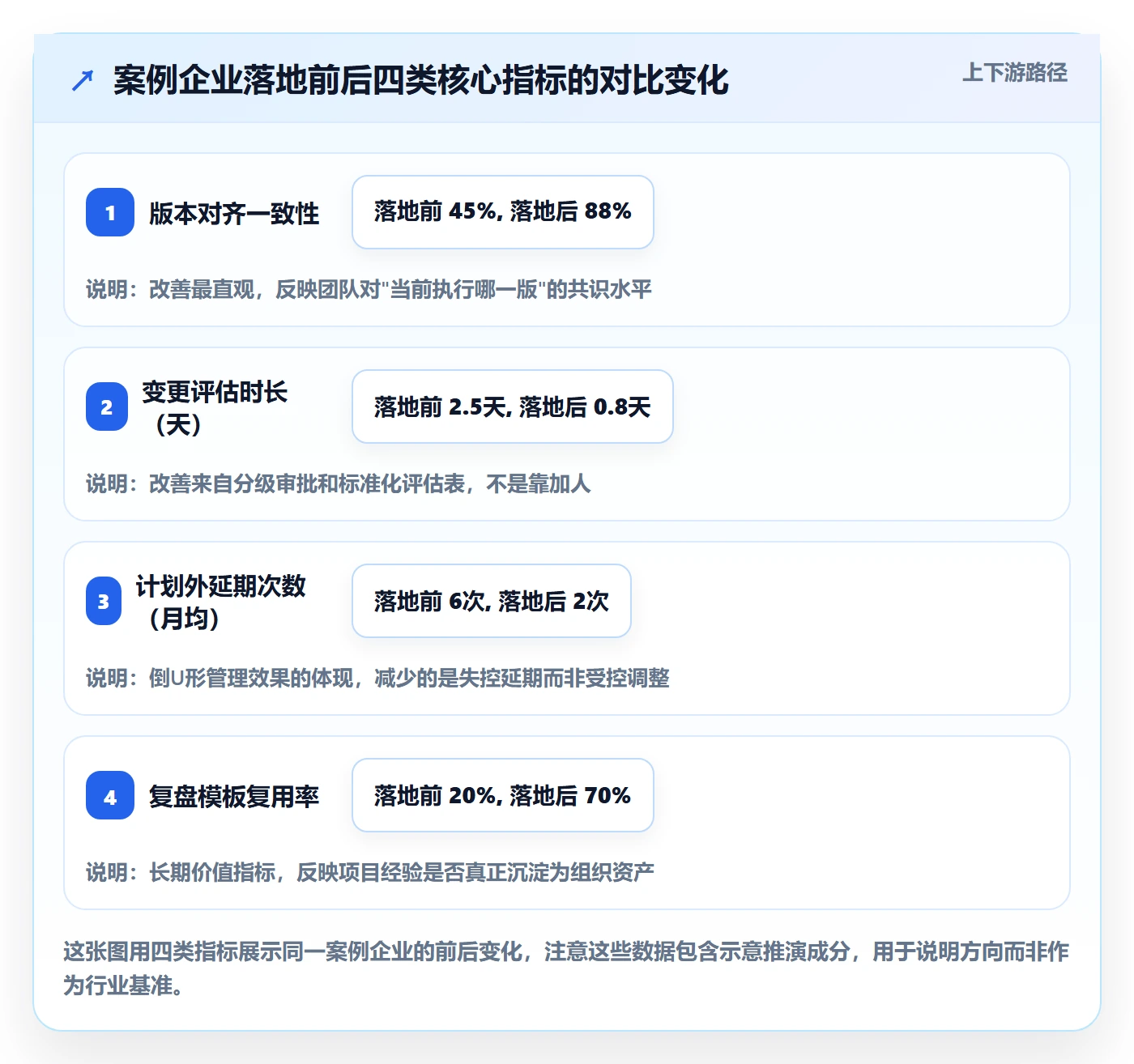 项目规划计划版本全流程:企业管理者落地方案与一文讲清