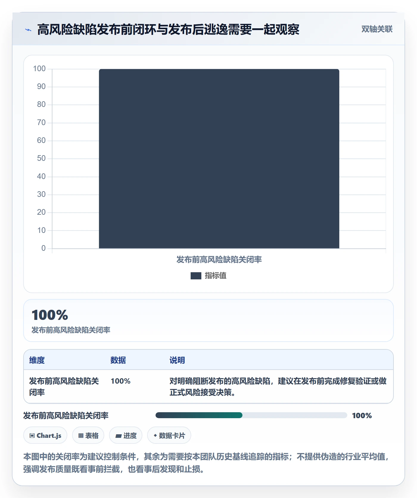 验证管理指南：实施团队如何做好Bug / 缺陷，流程优化全流程