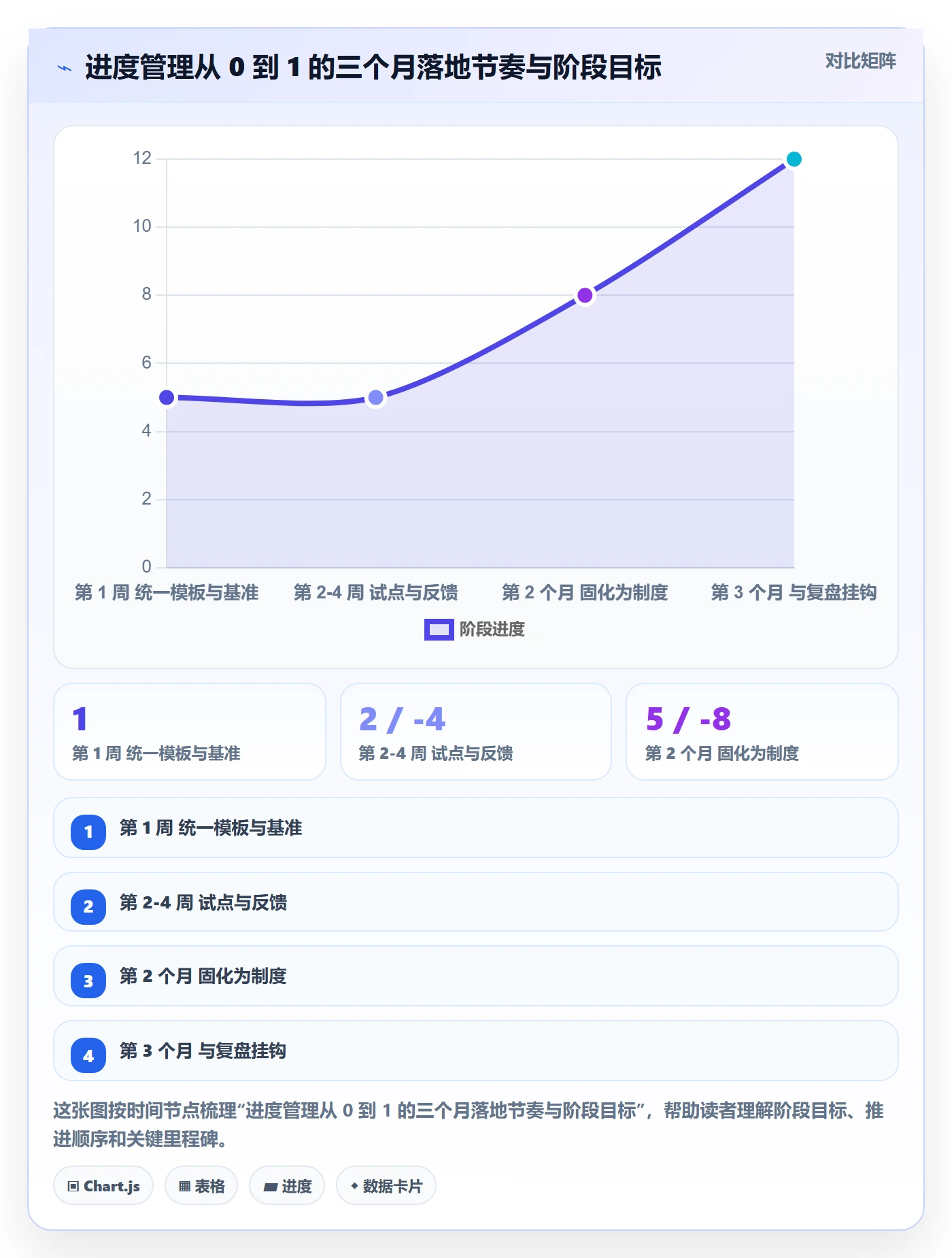 进度更新怎么做？管理层最佳实践：进度管理从0到1