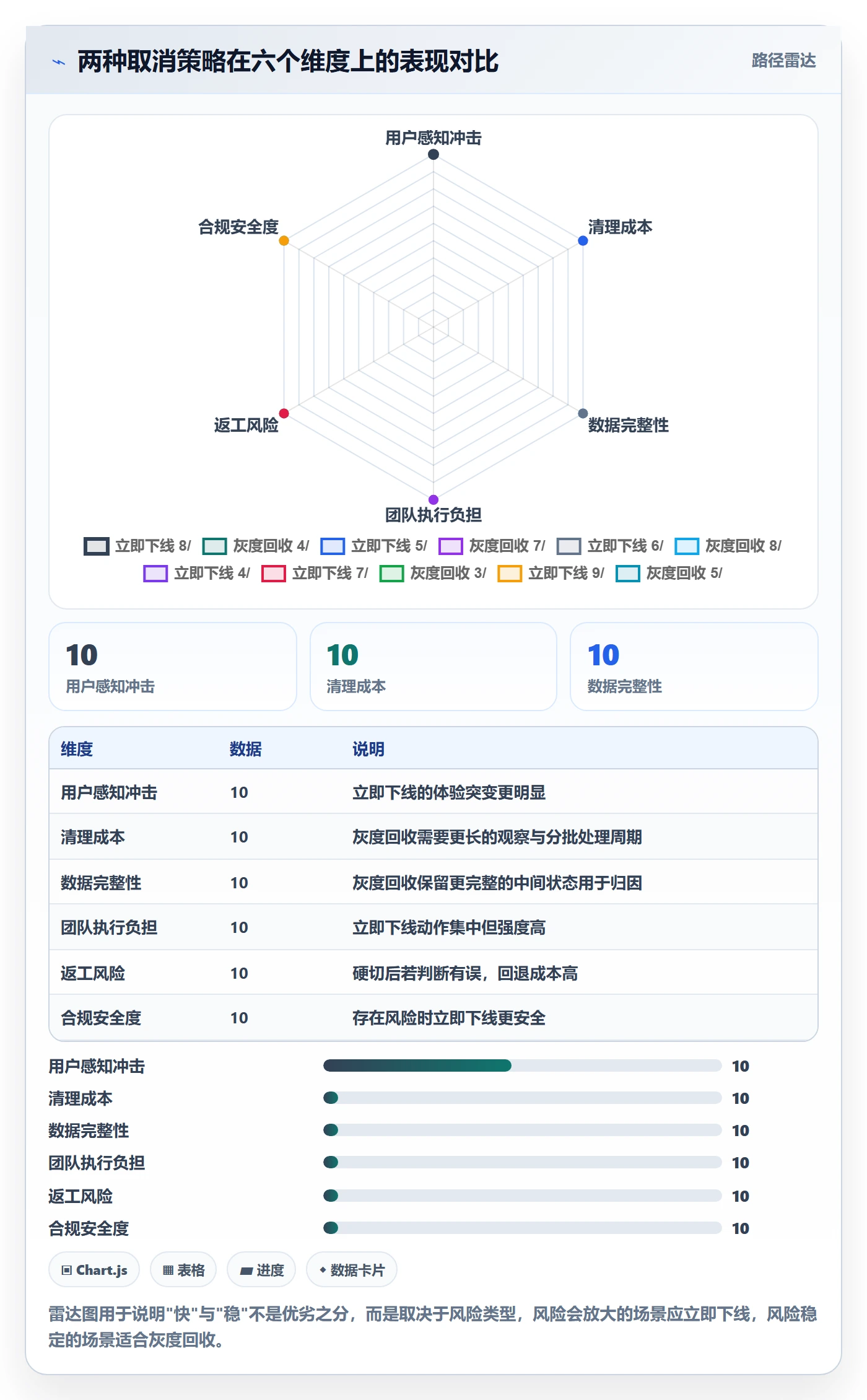取消落地方案：产品经理开展任务执行的实操方法案例解析