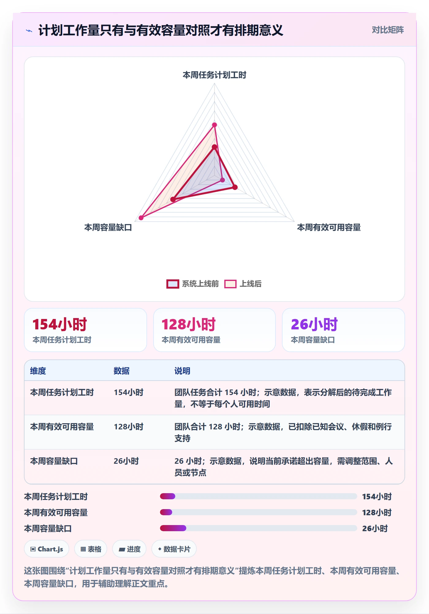 工时管理如何做好计划工时？项目负责人入门指南与操作步骤