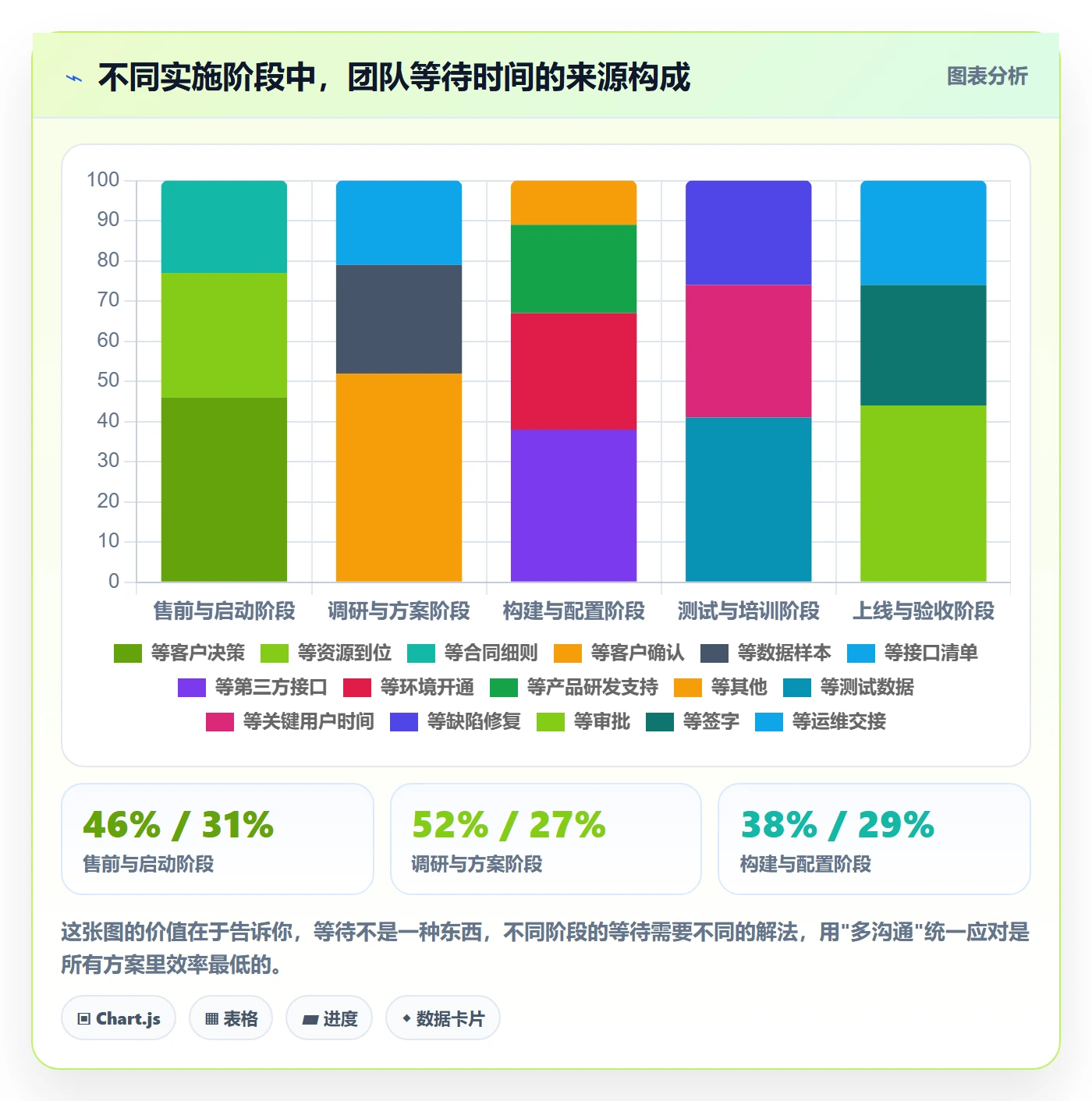 SS管理指南:实施团队如何做好任务依赖,落地方案全流程
