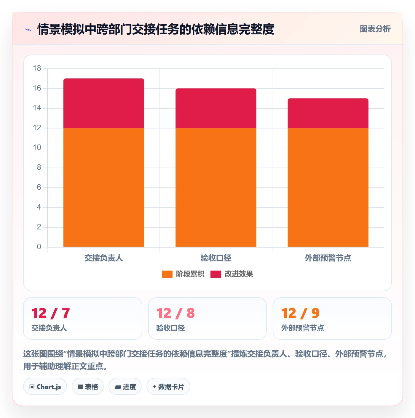 依赖关系管理指南:跨部门团队如何做好甘特图,风险控制全流程