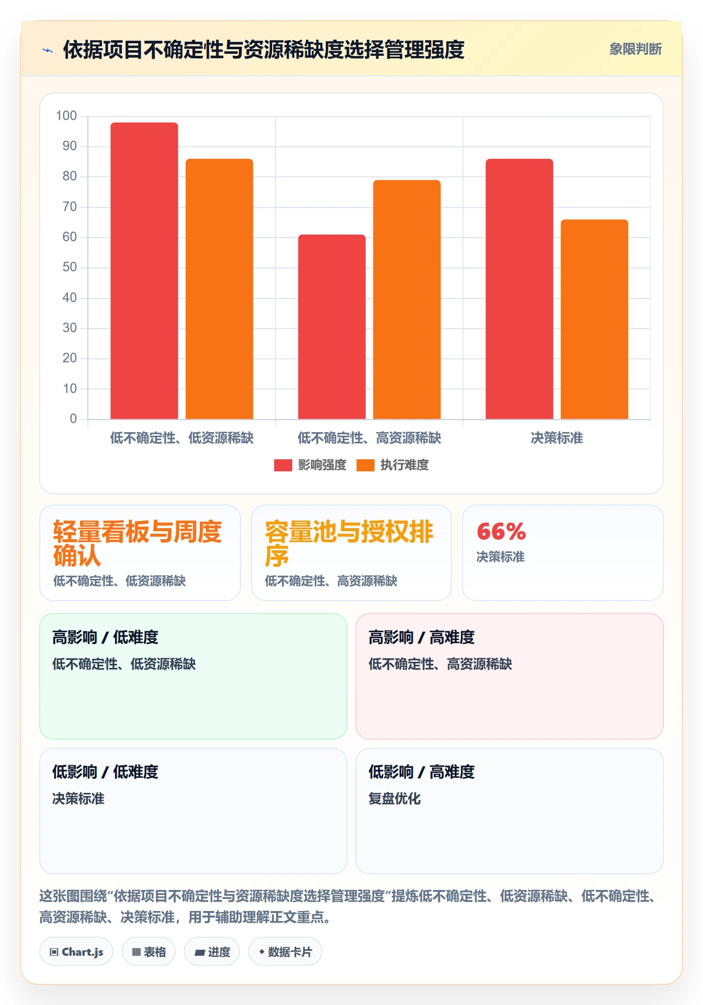 资源管理角色教程:跨部门团队协同管理,避坑指南
