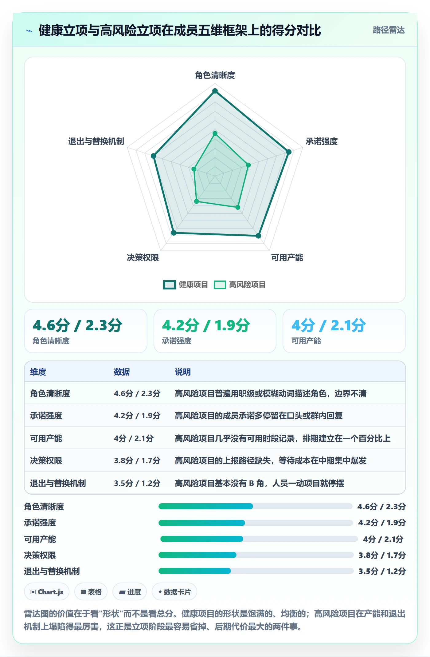 项目立项如何做好项目成员?产品经理入门指南与操作步骤