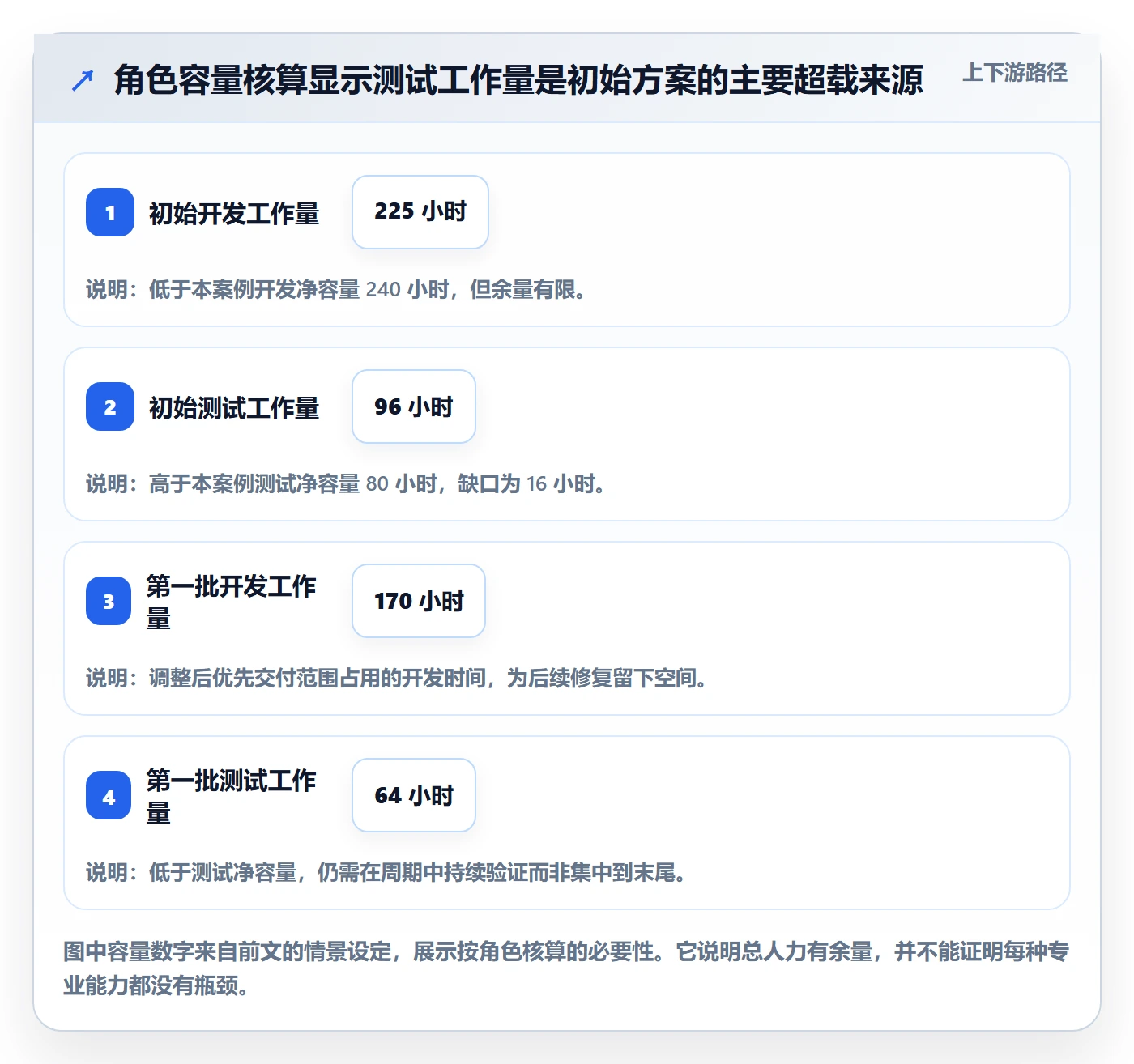 需求排期如何做好开发周期?项目成员流程优化与操作步骤