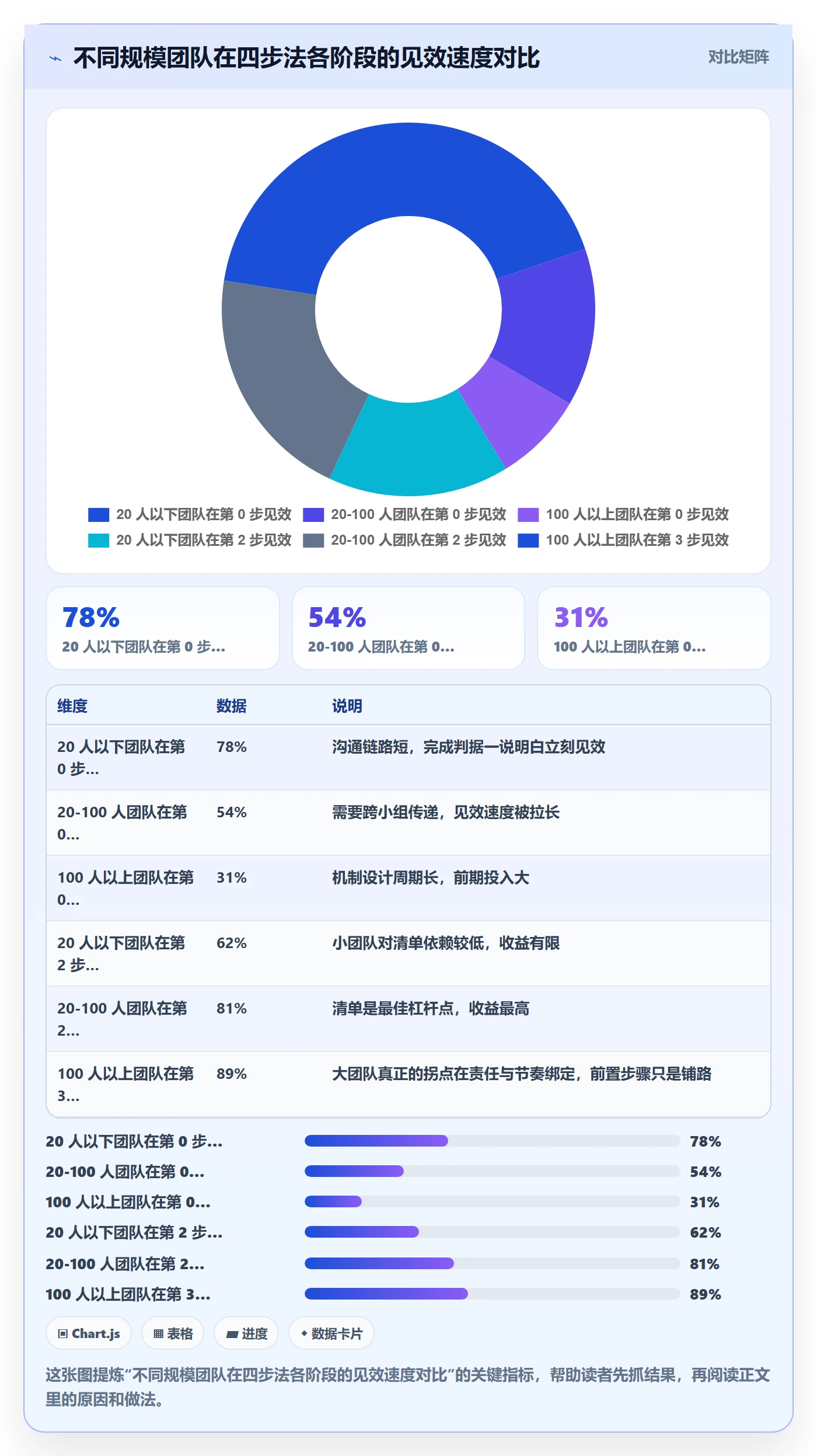 返工怎么做?管理层落地方案:任务验收从0到1