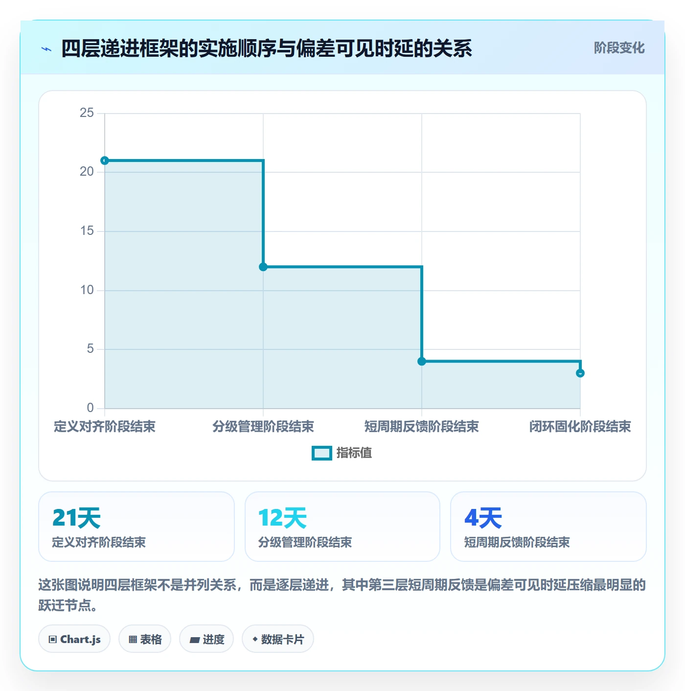 实际进度落地方案:PMO开展进度管理的效率提升案例解析