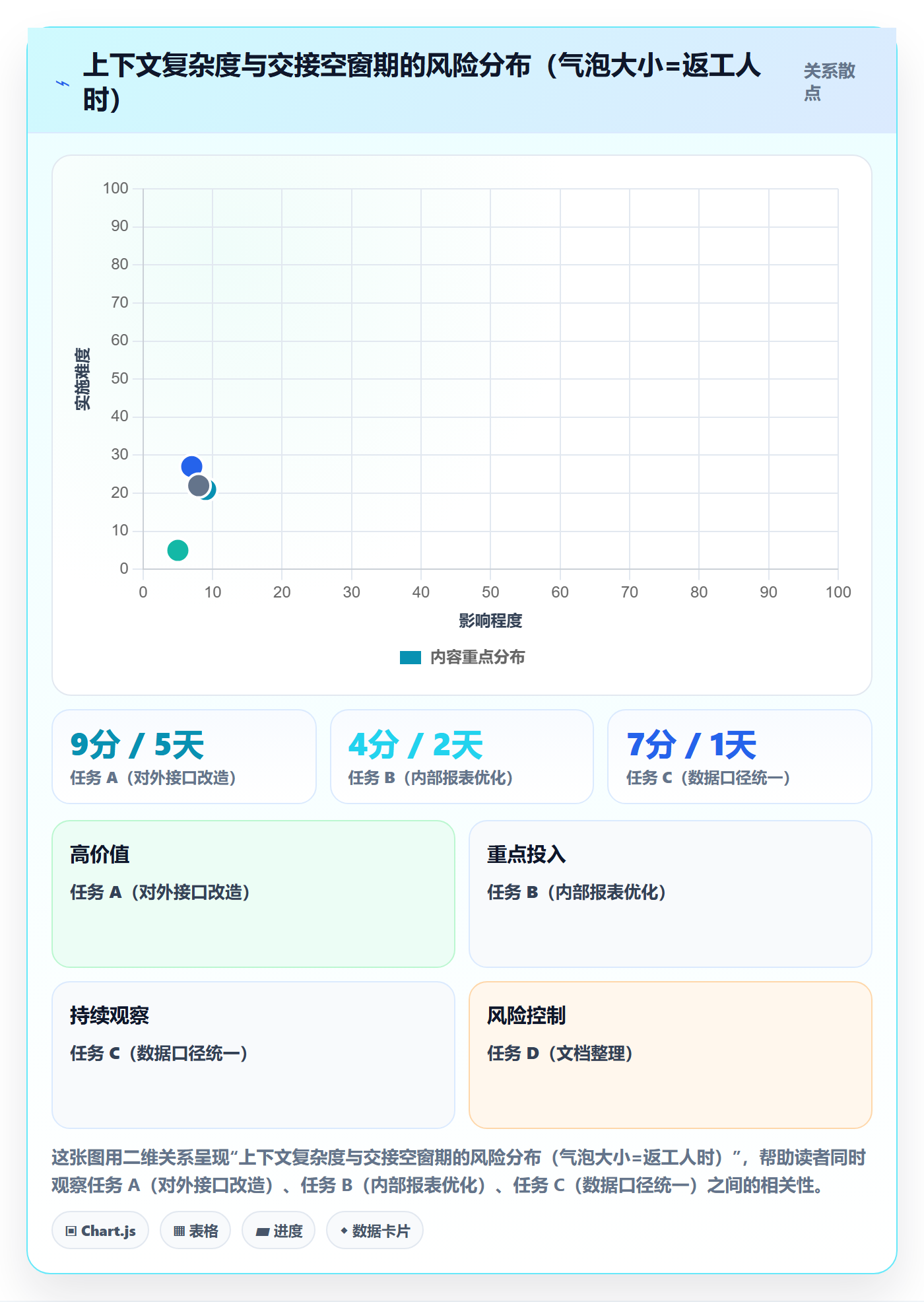 任务负责人变更管理指南：跨部门团队如何做好任务分派，落地方案全流程