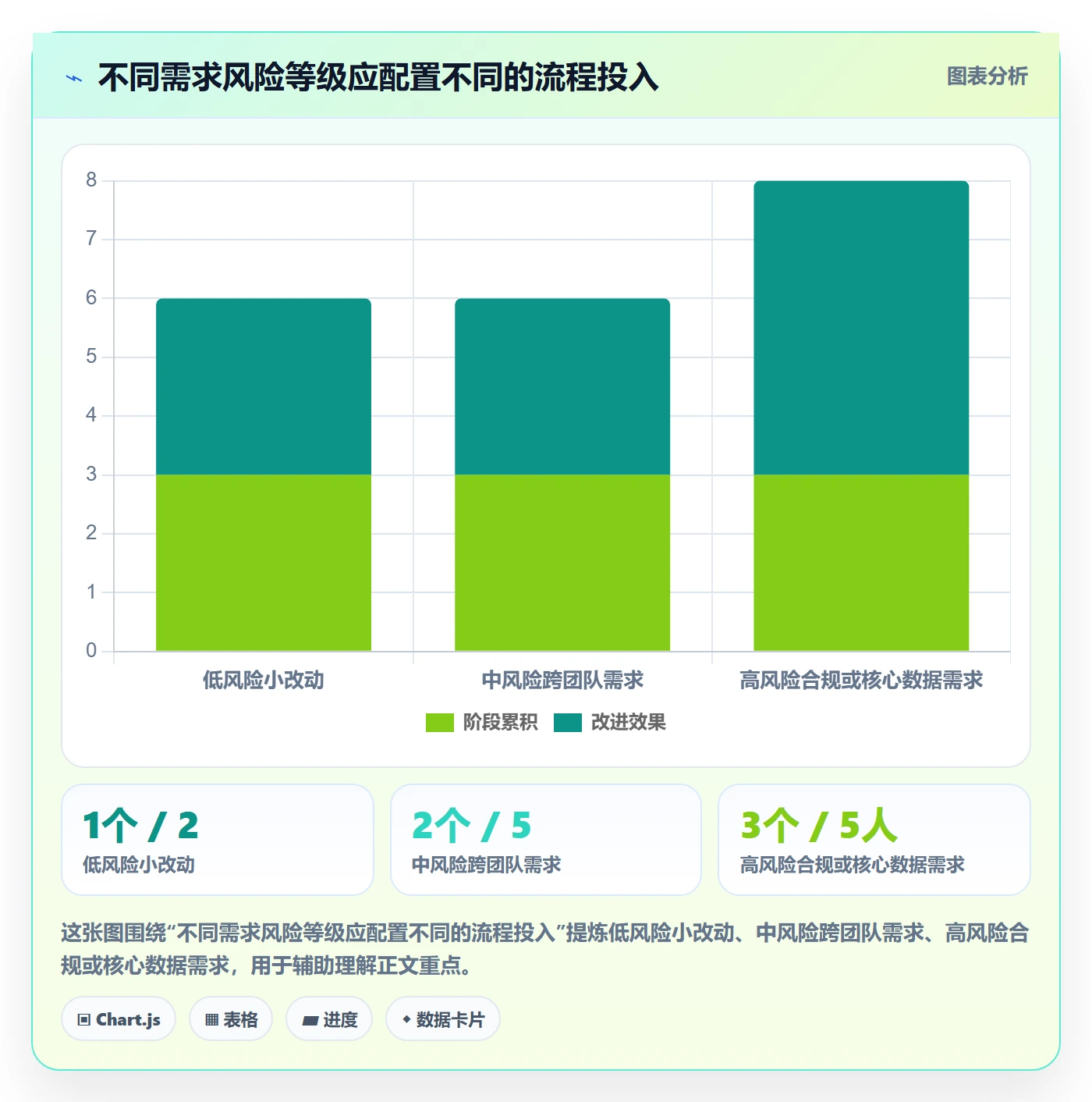 需求拆解流程与规范：企业管理者需求管理效率提升关键指标