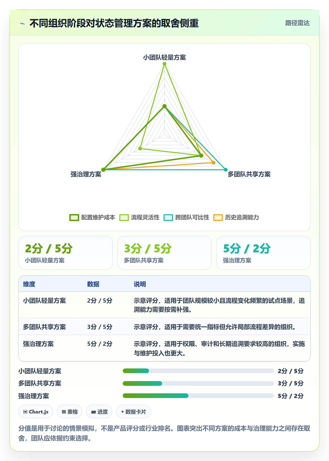 自定义状态管理方法大全:产品经理看板数据分析落地清单