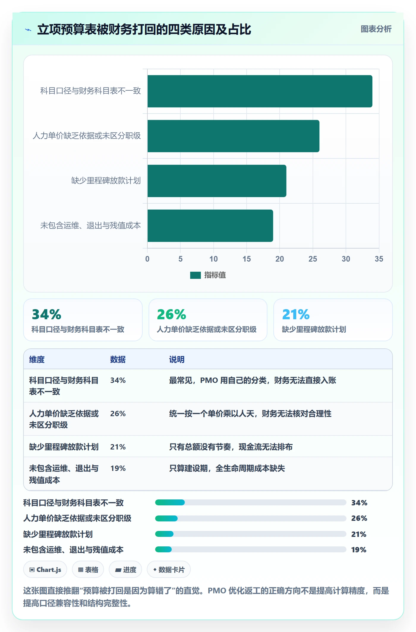 预算管理指南:PMO如何做好项目立项,入门指南全流程