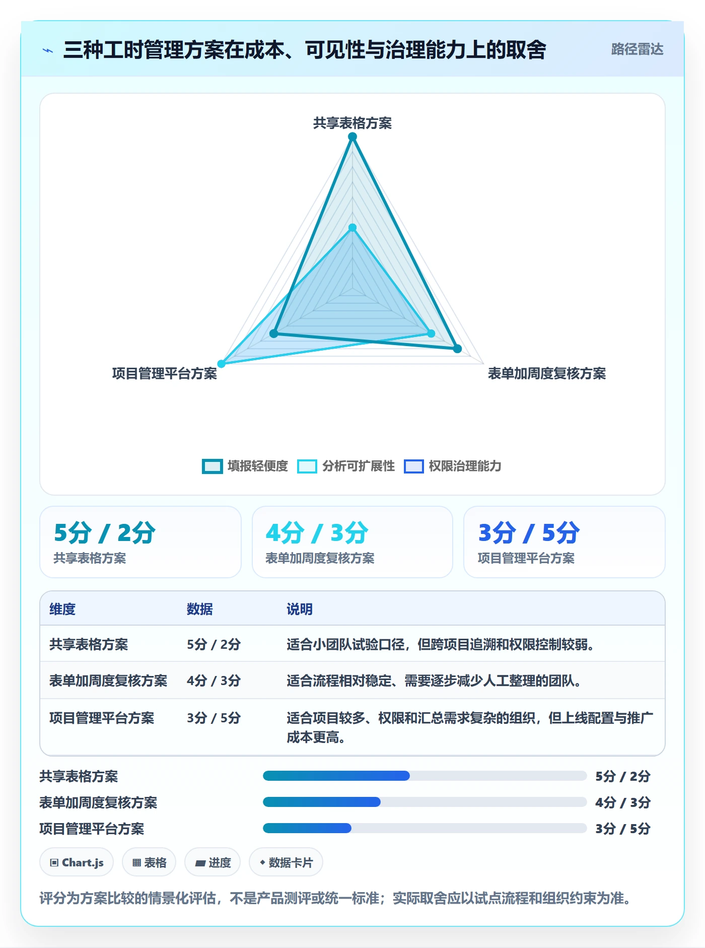 日报工时管理指南：跨部门团队如何做好工时表，实操方法全流程