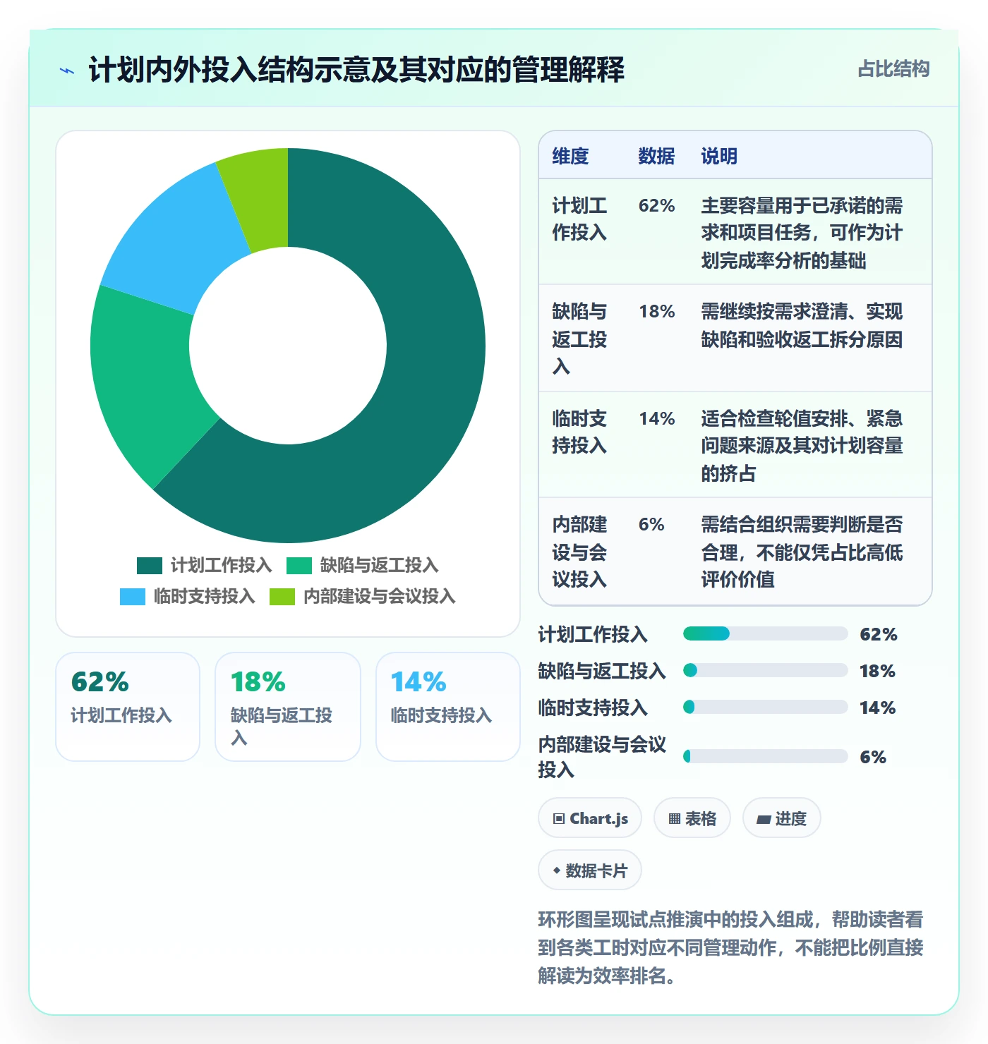 项目工时落地方案：项目成员开展工时表的实操方法案例解析