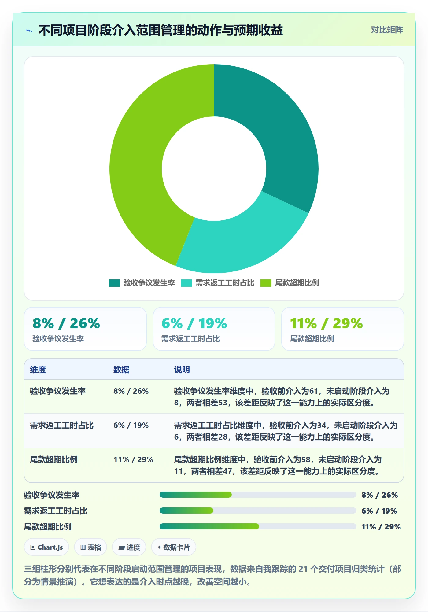 项目范围交付范围全流程:项目经理风险控制与一文讲清