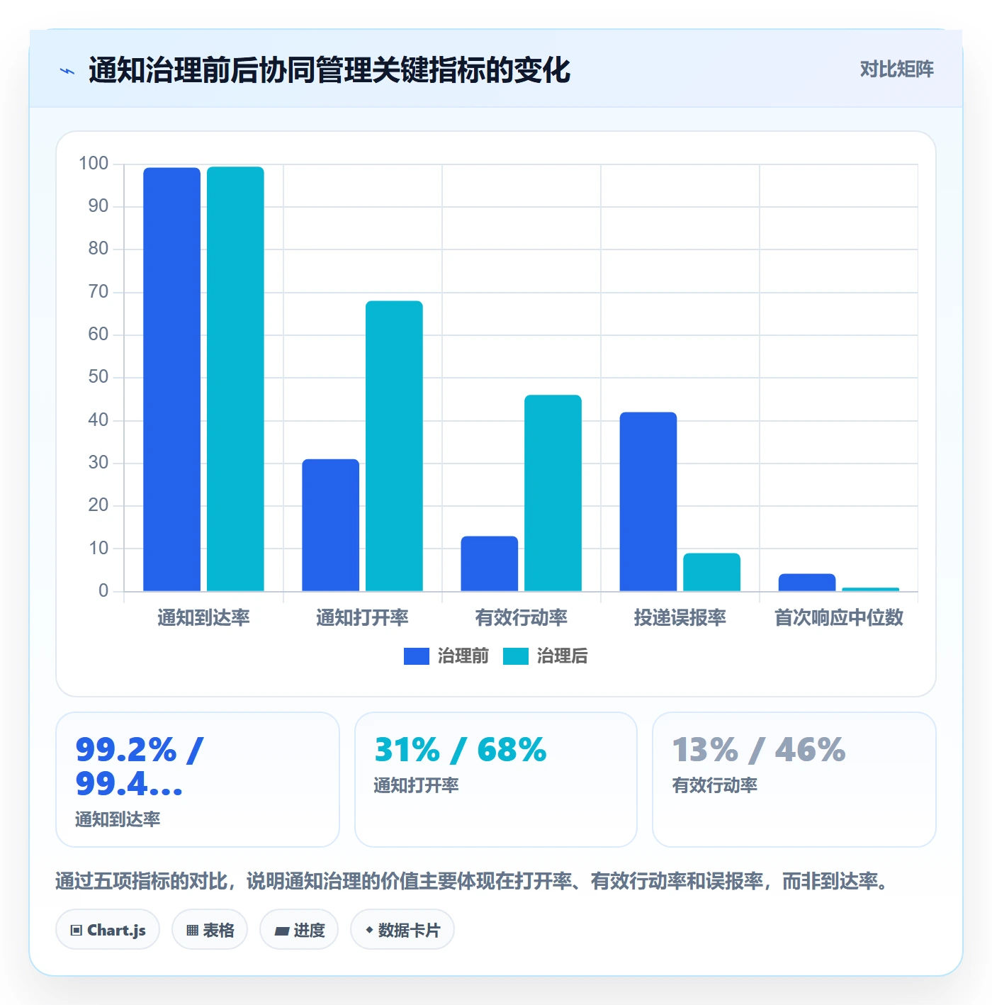 消息通知流程与规范:项目成员任务提醒协同管理关键指标