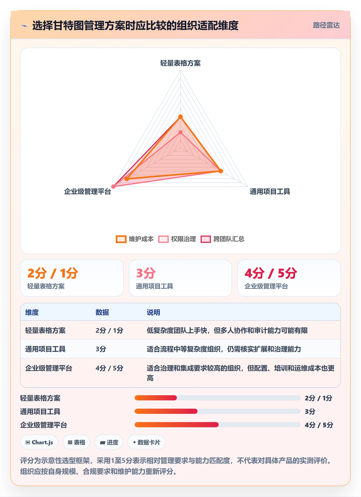 甘特图任务条全流程:企业管理者入门指南与一文讲清