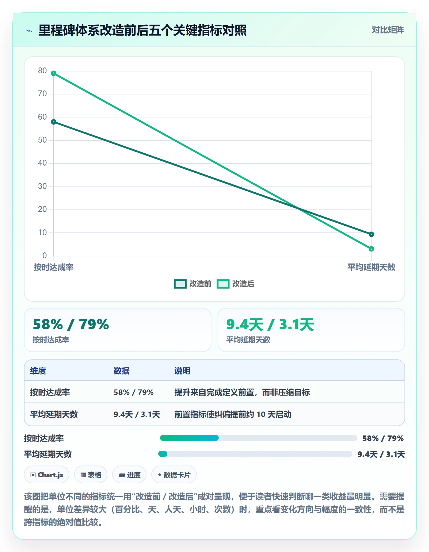 里程碑关键节点全流程:项目成员最佳实践与一文讲清