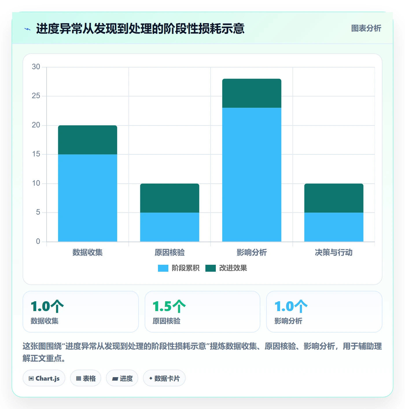 甘特图如何做好基线对比?项目成员制度设计与操作步骤