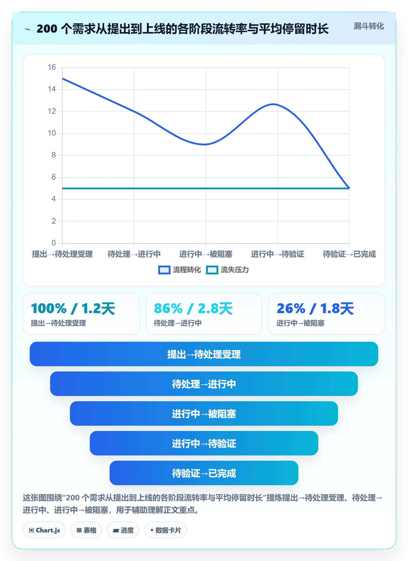 状态怎么做?项目负责人数据分析:任务属性从0到1
