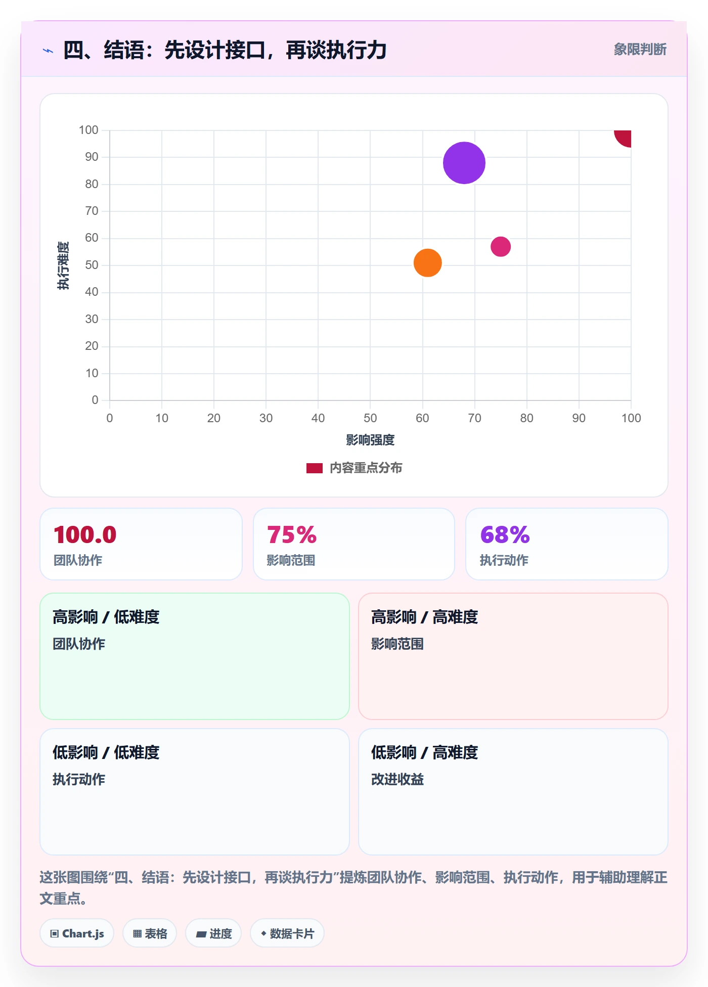 四、结语:先设计接口,再谈执行力