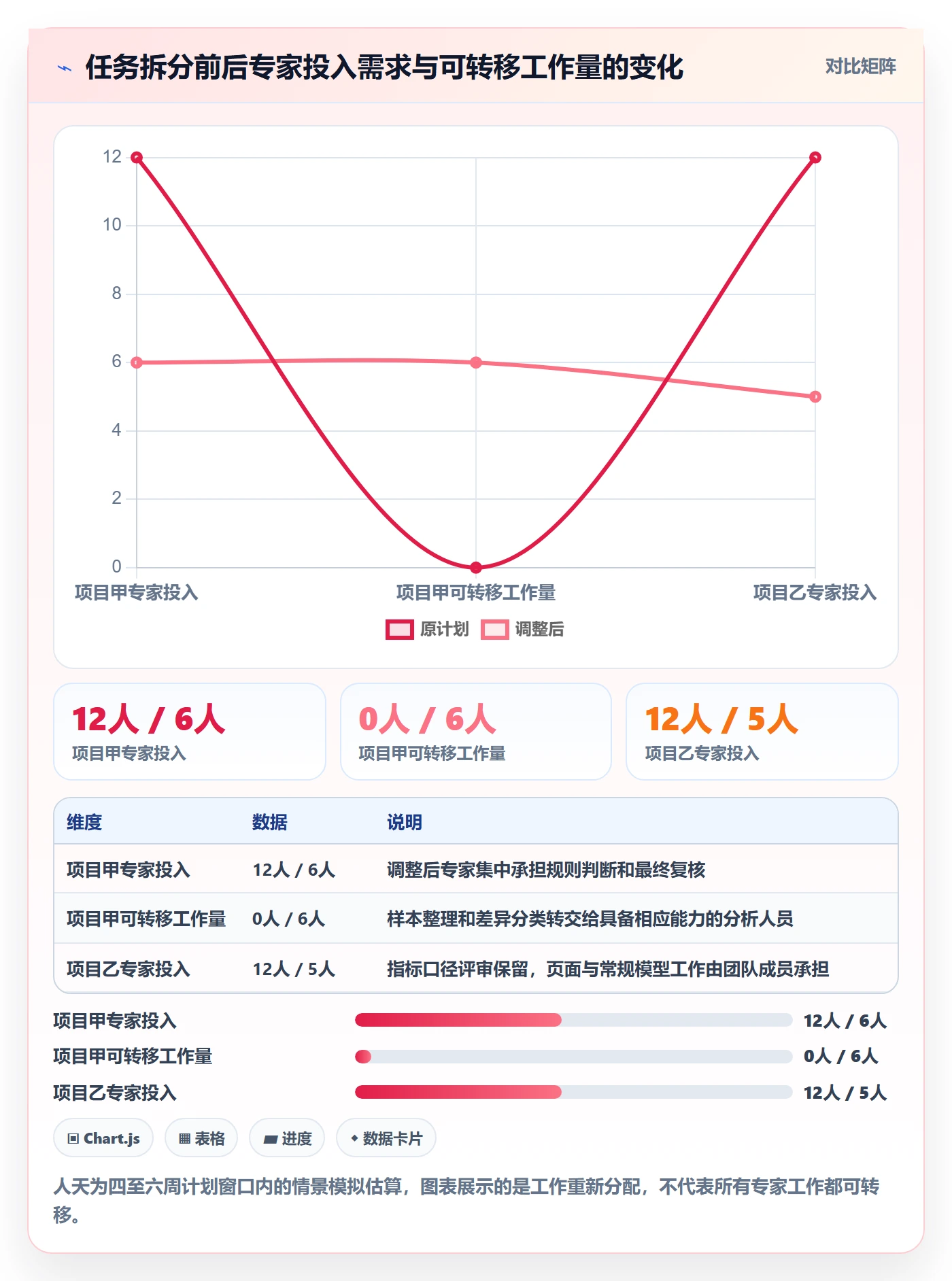 人力资源计划资源冲突全流程：项目负责人协同管理与一文讲清