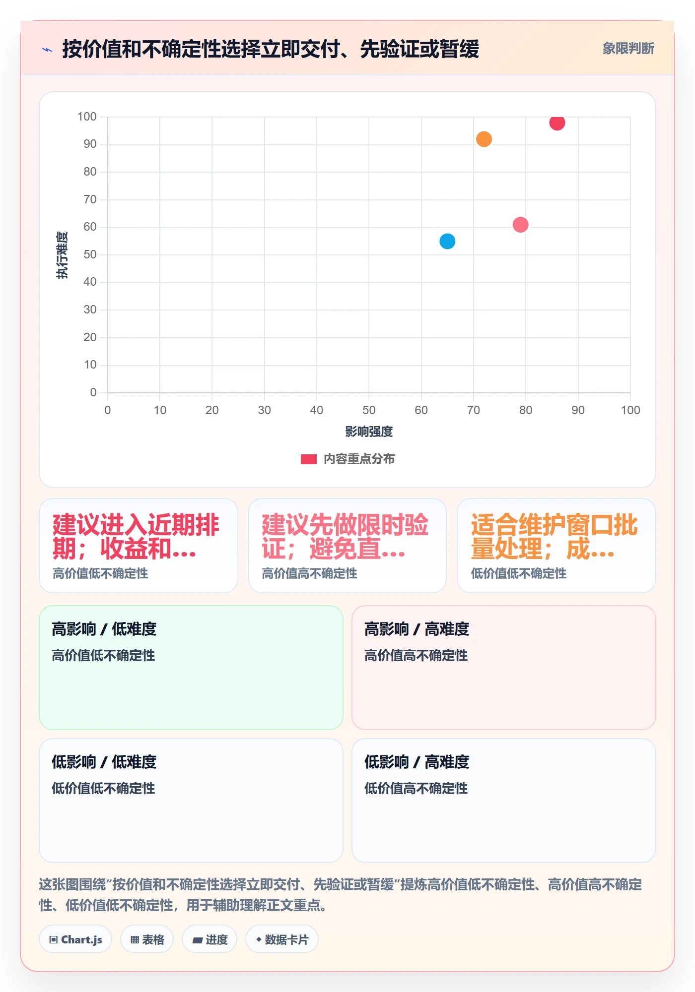 需求排期如何做好需求优先级?实施团队入门指南与操作步骤