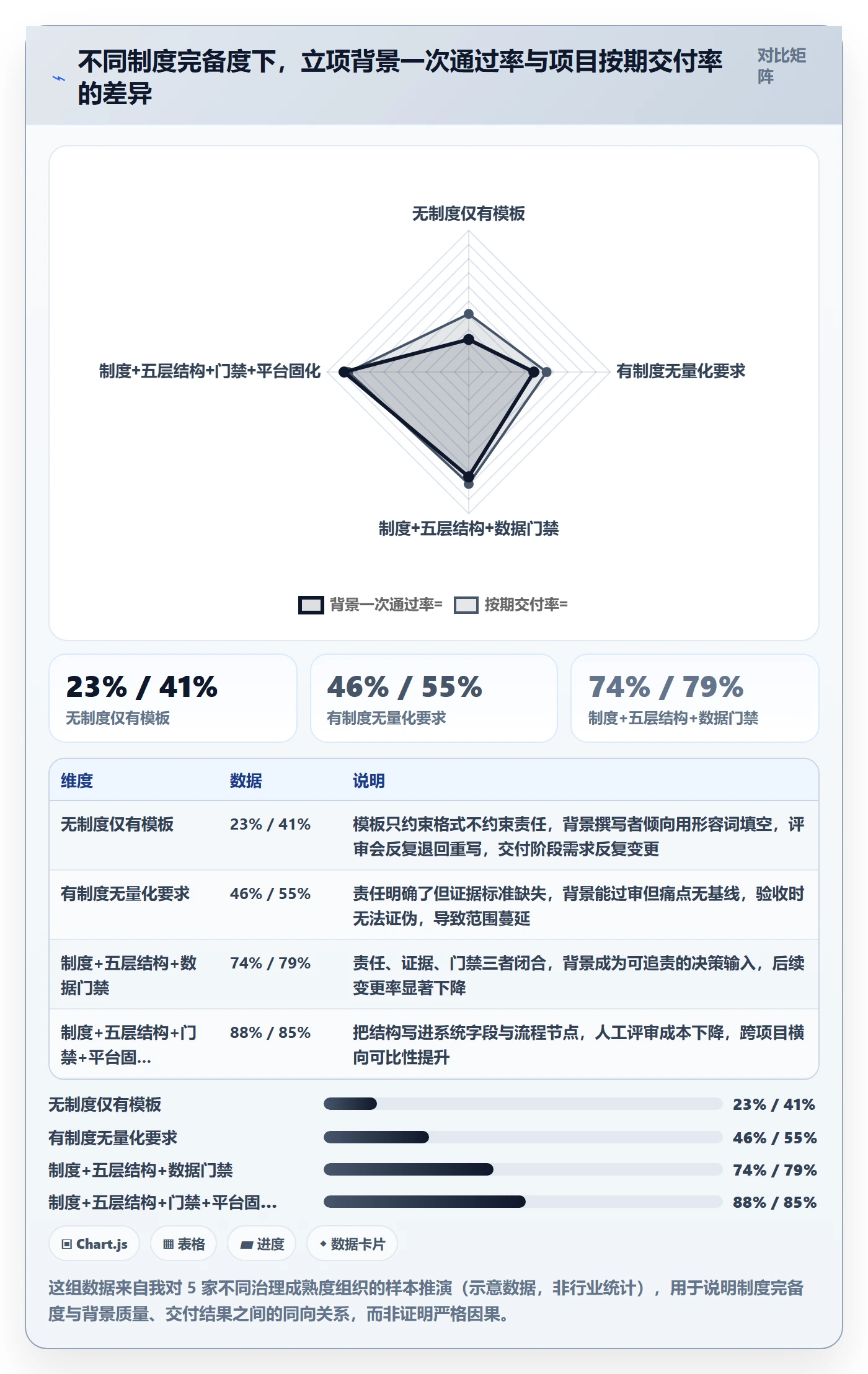 项目立项如何做好项目背景？项目经理制度设计与操作步骤