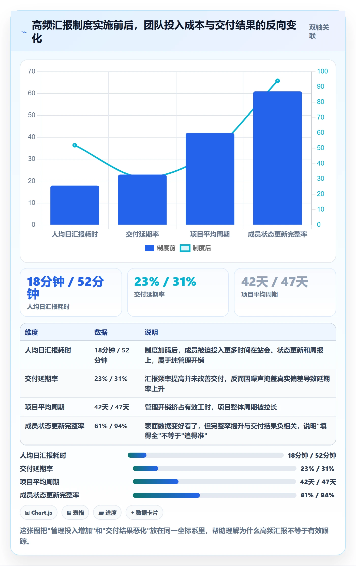 进度跟踪如何做好追踪？项目成员效率提升与操作步骤