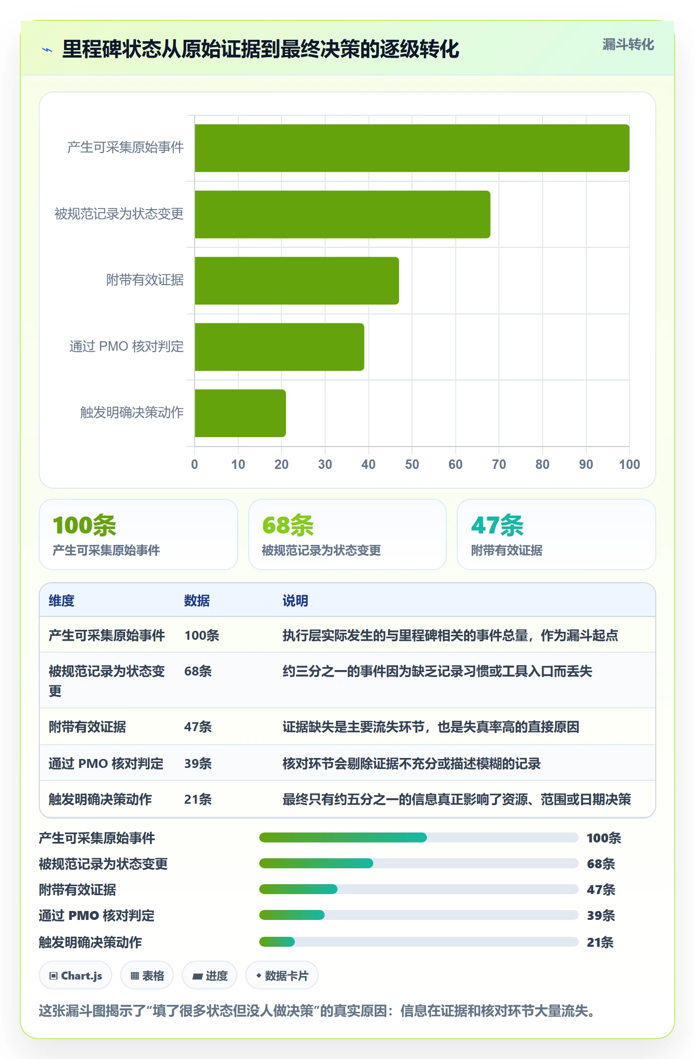 里程碑节点状态全流程：PMO入门指南与一文讲清